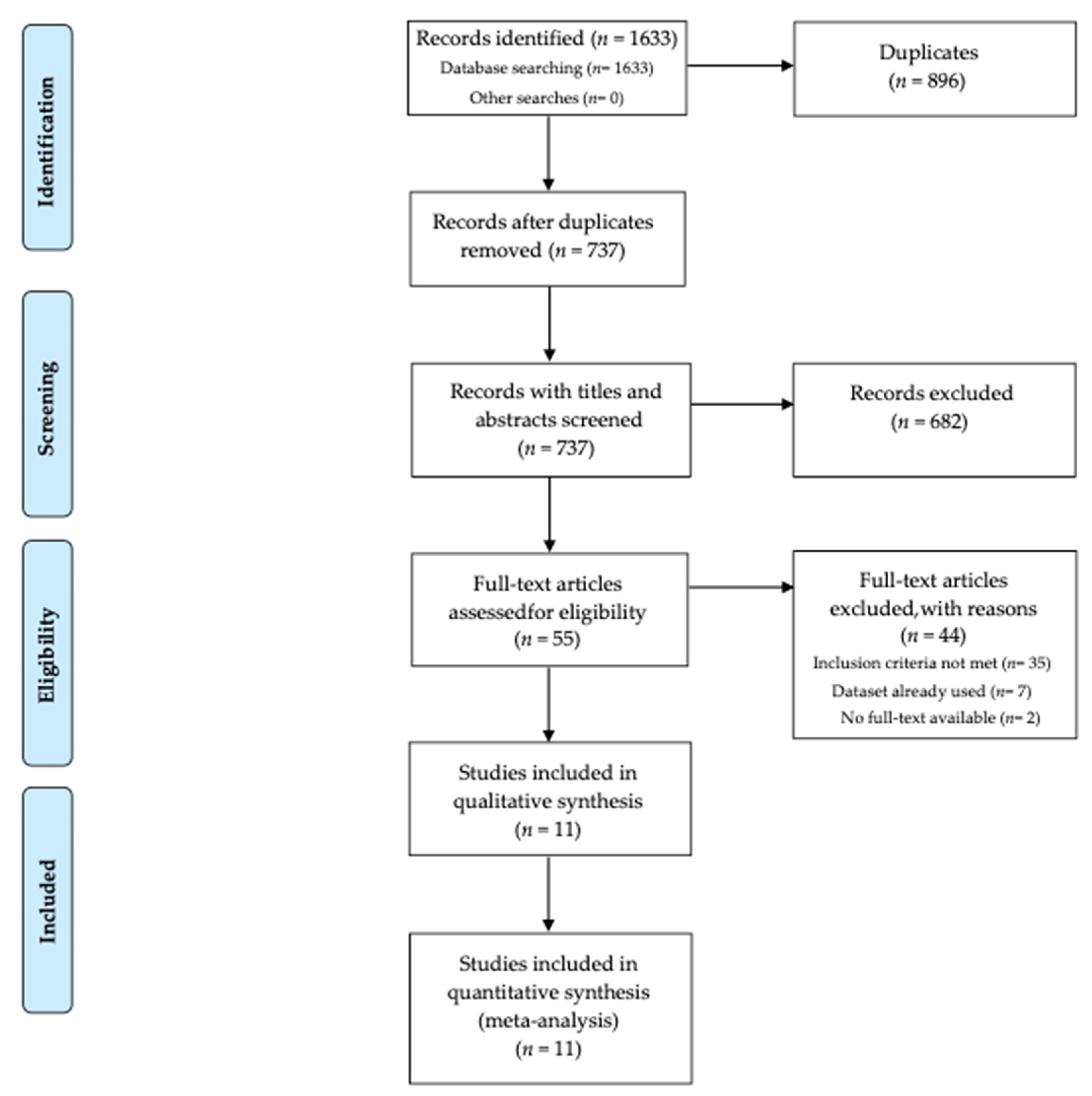 Ijerph 19 02113 g001