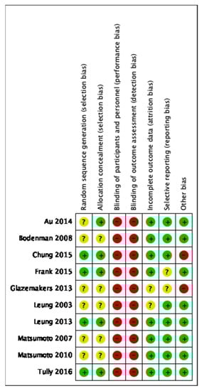 Ijerph 19 02113 g0a1 550