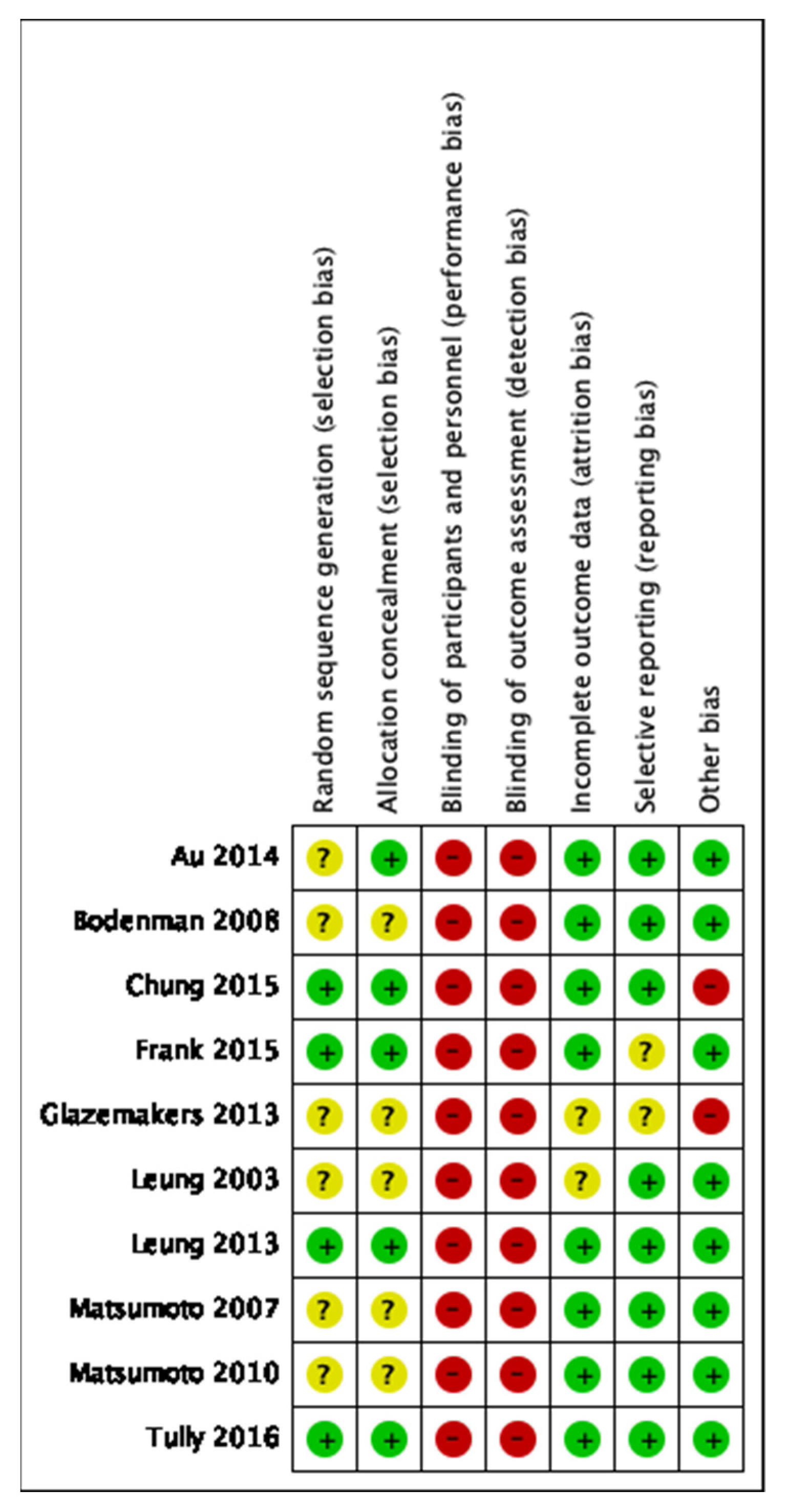 Ijerph 19 02113 g0a1