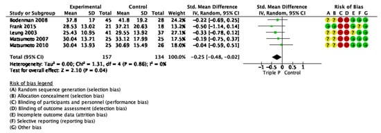 Ijerph 19 02113 g0a10 550