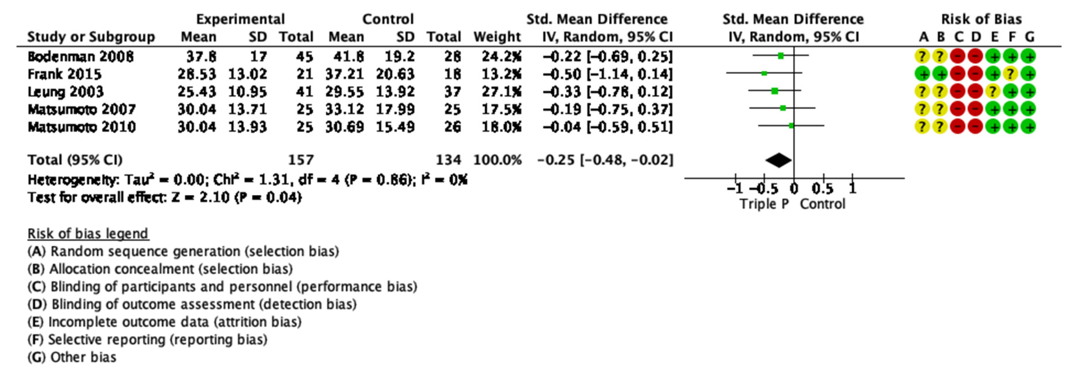 Ijerph 19 02113 g0a10