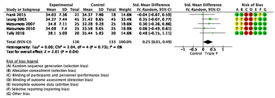 Ijerph 19 02113 g0a11 550