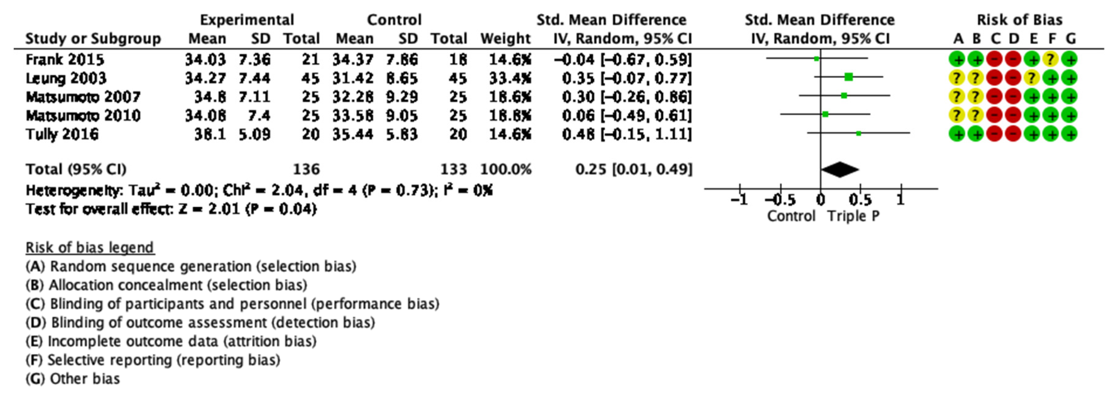 Ijerph 19 02113 g0a11