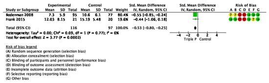 Ijerph 19 02113 g0a12 550