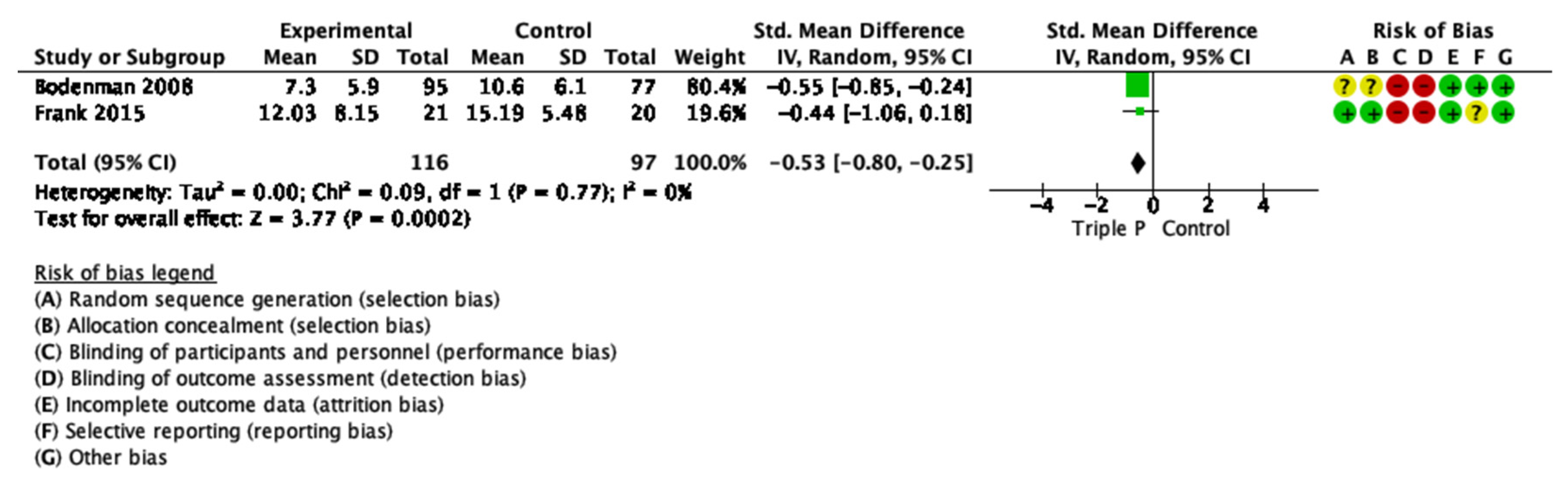 Ijerph 19 02113 g0a12