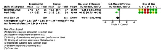 Ijerph 19 02113 g0a13 550