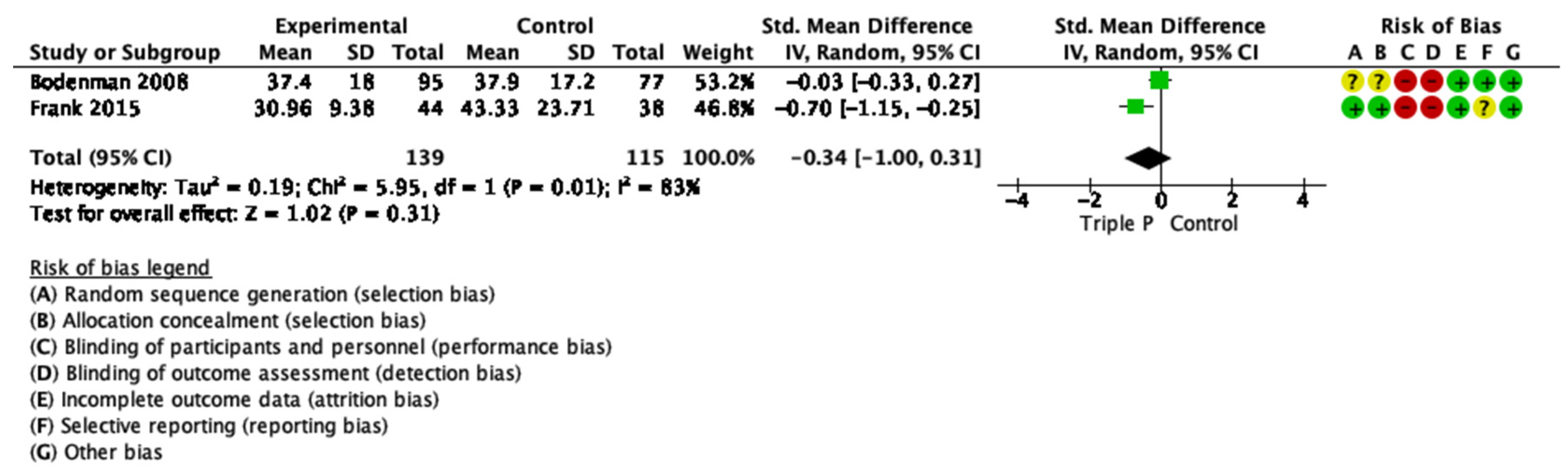 Ijerph 19 02113 g0a14