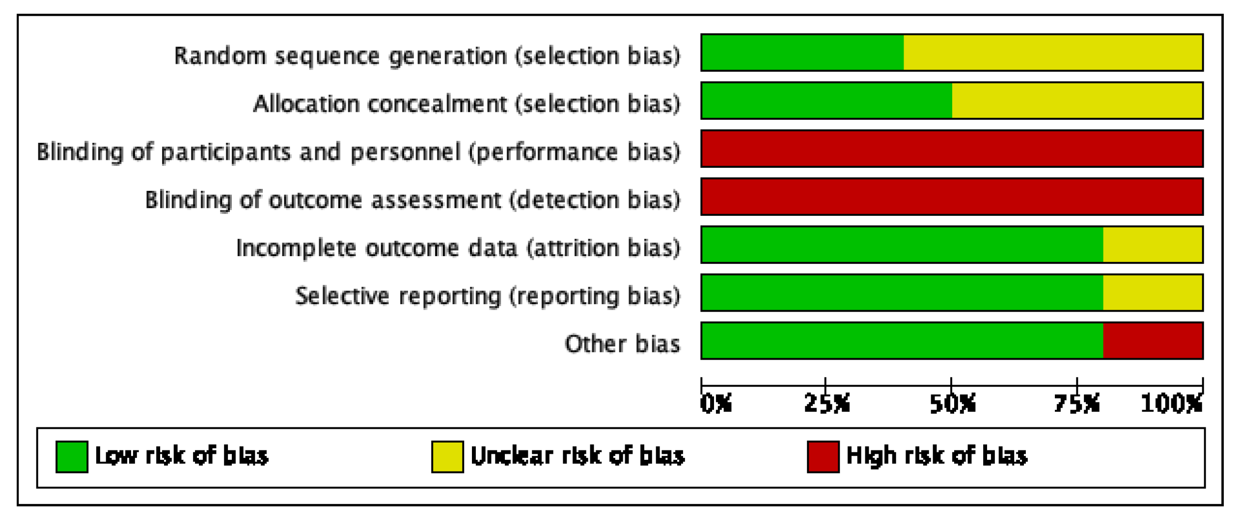 Ijerph 19 02113 g0a2