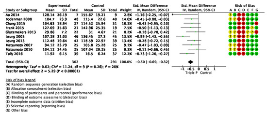 Ijerph 19 02113 g0a3 550