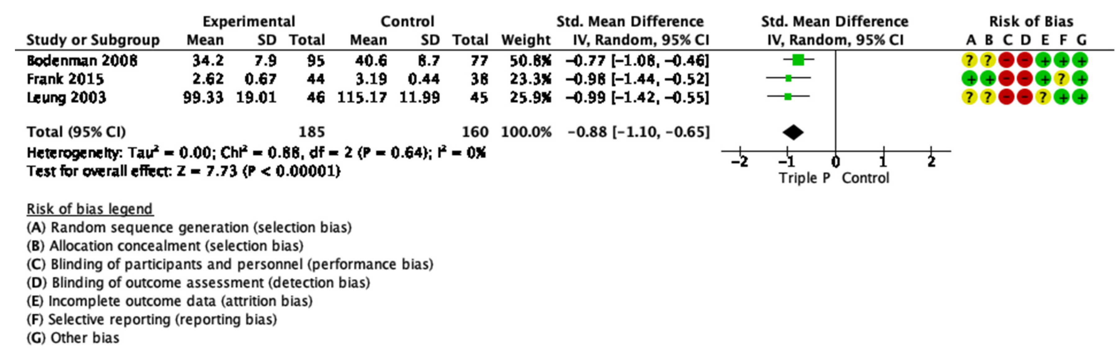 Ijerph 19 02113 g0a4