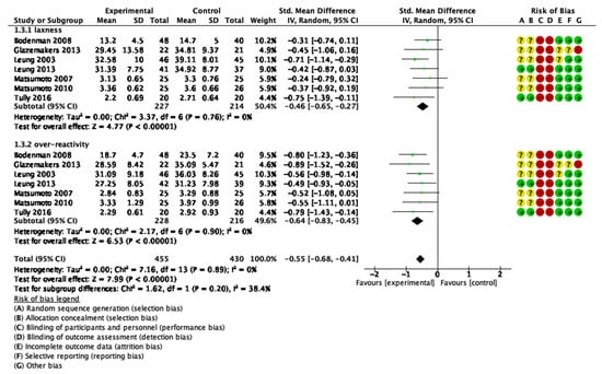 Ijerph 19 02113 g0a5 550