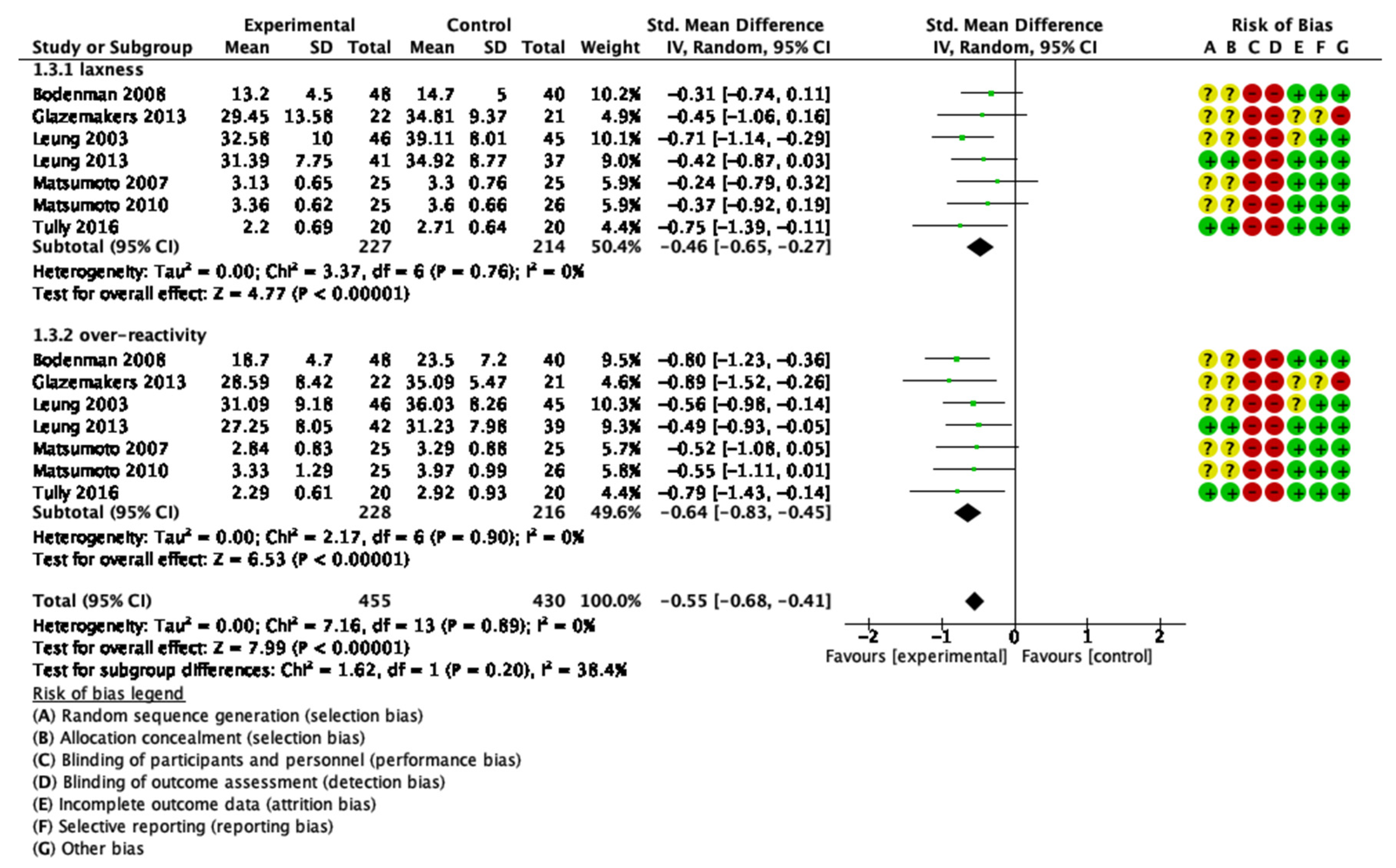 Ijerph 19 02113 g0a5
