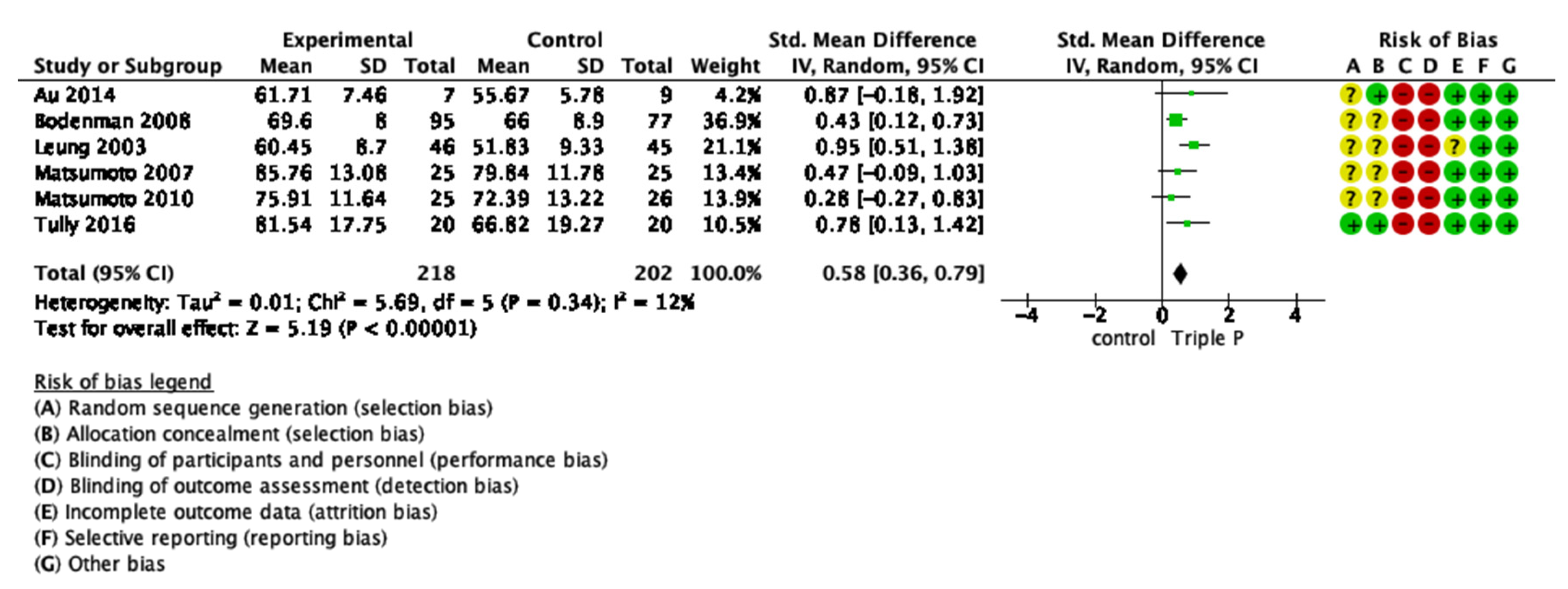 Ijerph 19 02113 g0a6