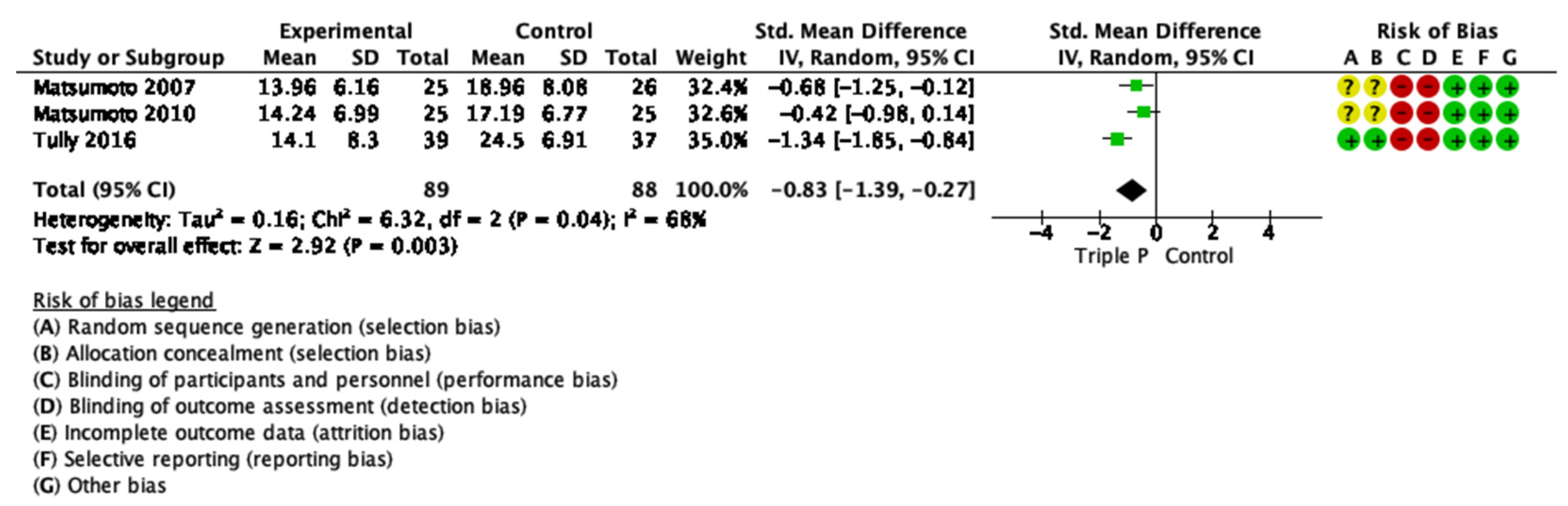Ijerph 19 02113 g0a7