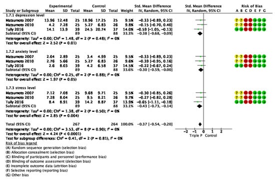 Ijerph 19 02113 g0a8 550