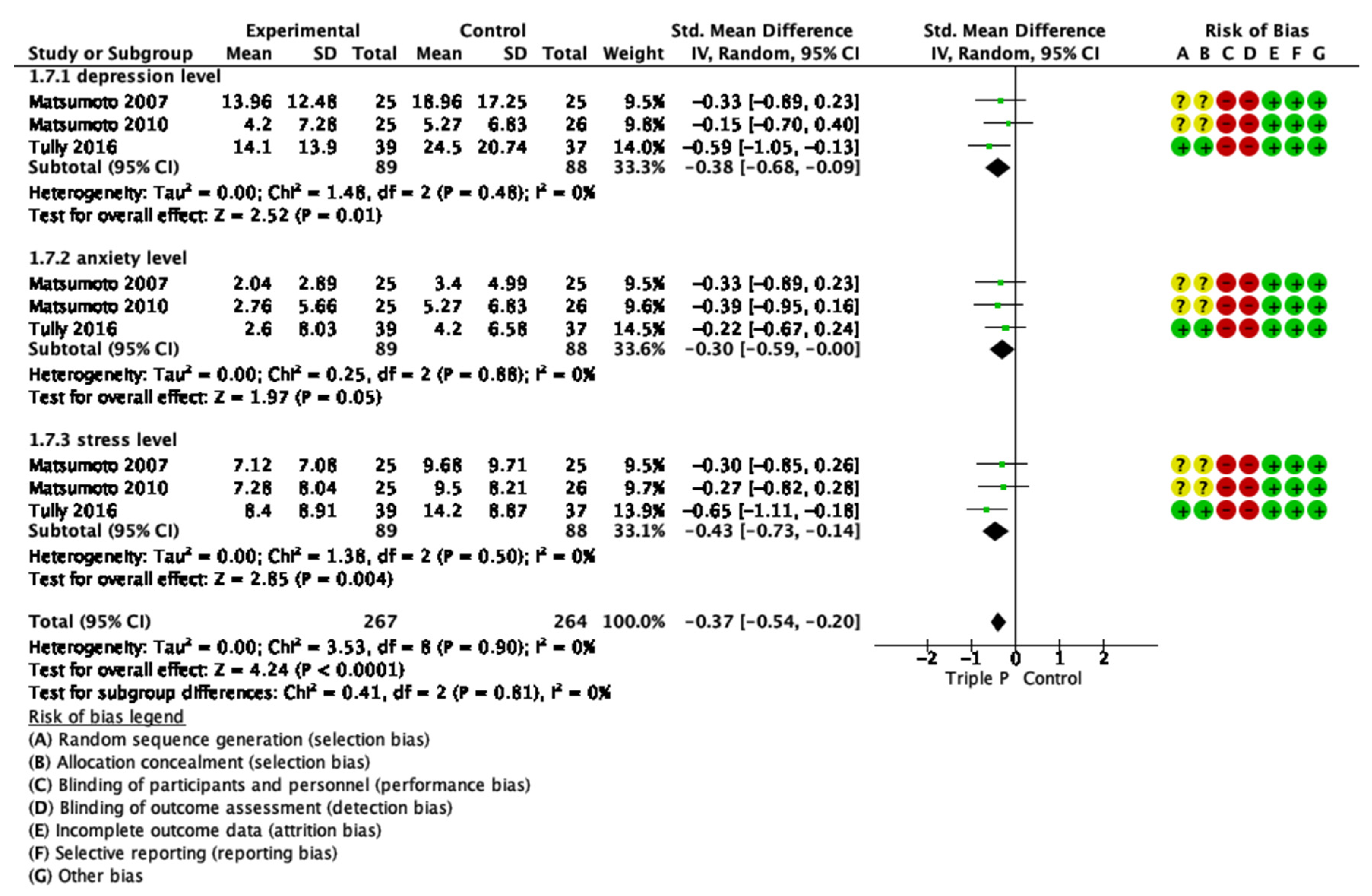 Ijerph 19 02113 g0a8