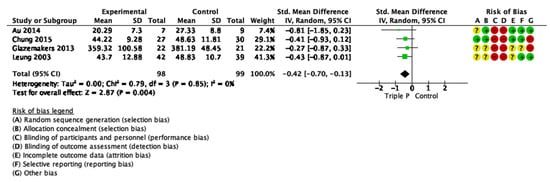 Ijerph 19 02113 g0a9 550