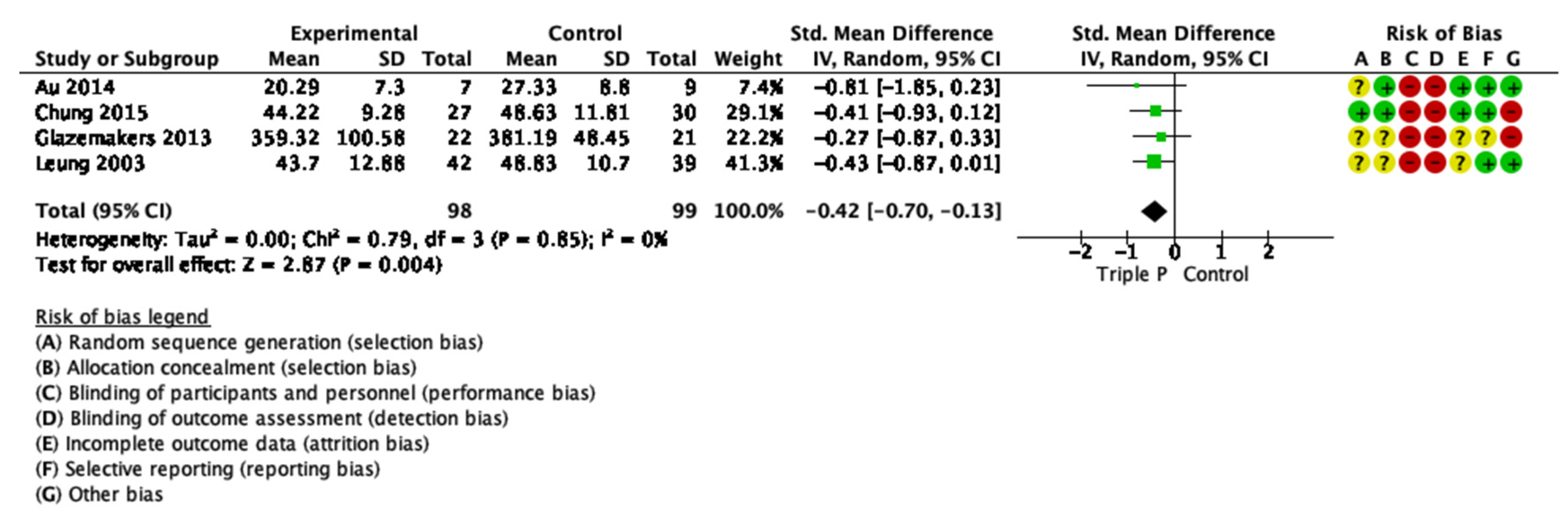 Ijerph 19 02113 g0a9