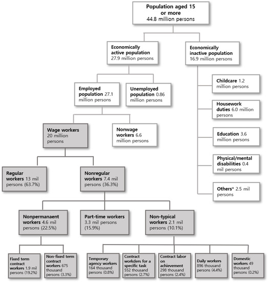 Ijerph 19 02121 g0a1