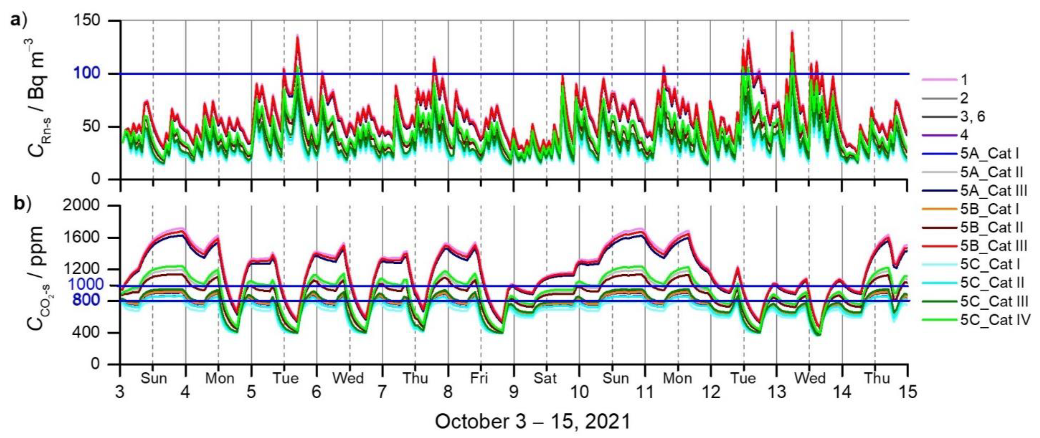 Ijerph 19 02125 g004
