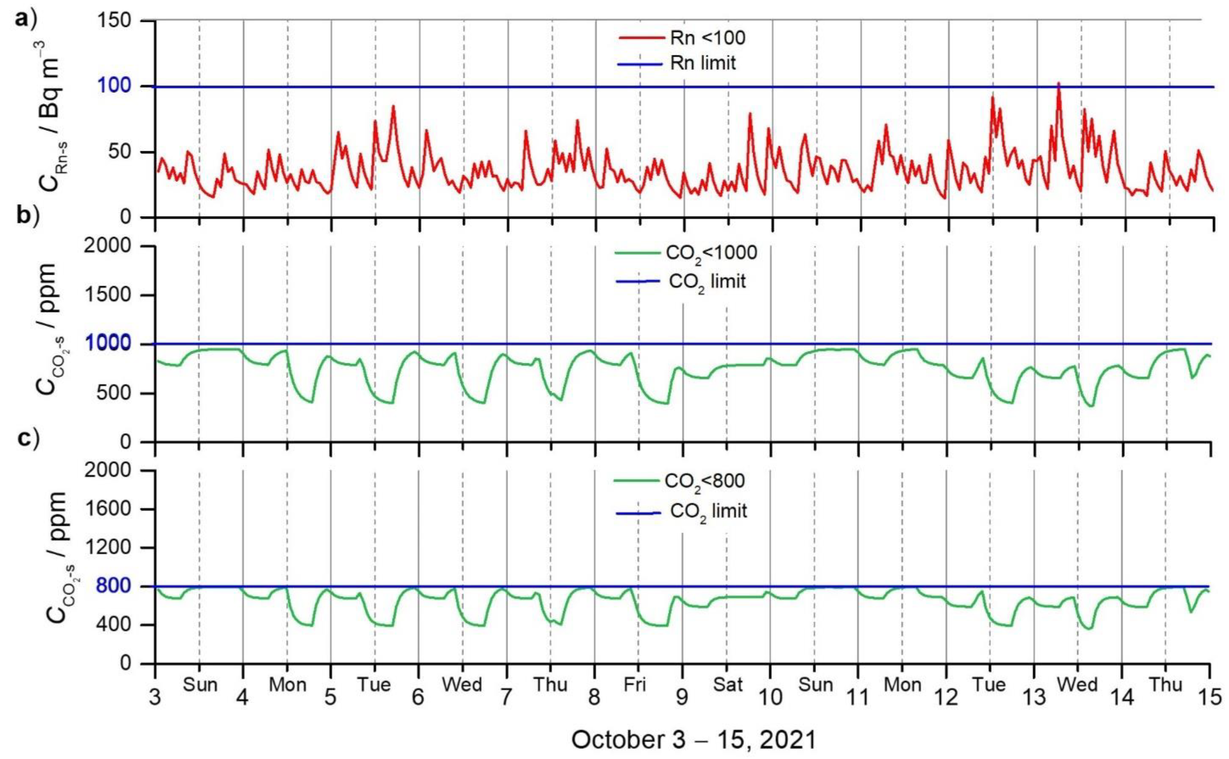 Ijerph 19 02125 g005