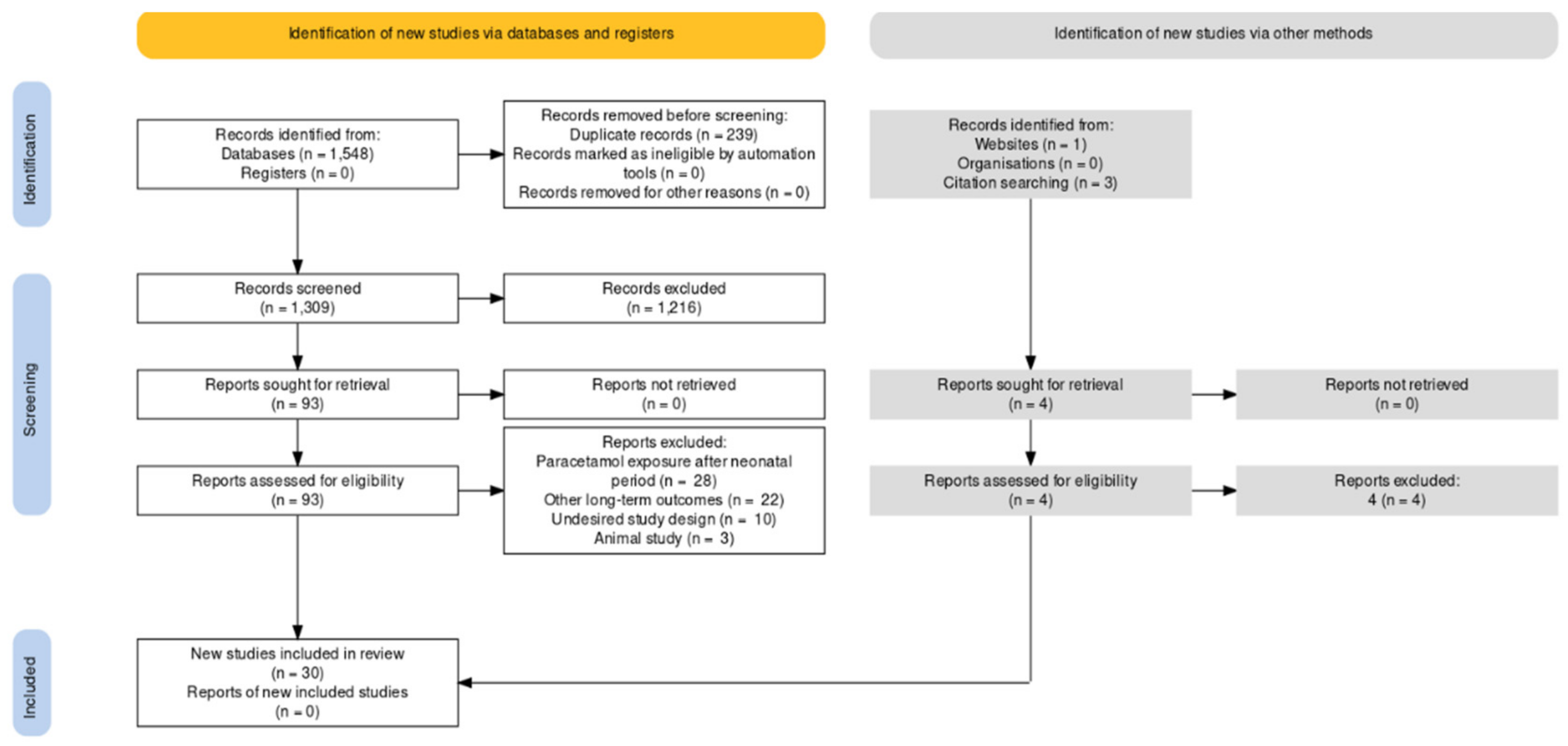 Ijerph 19 02128 g001