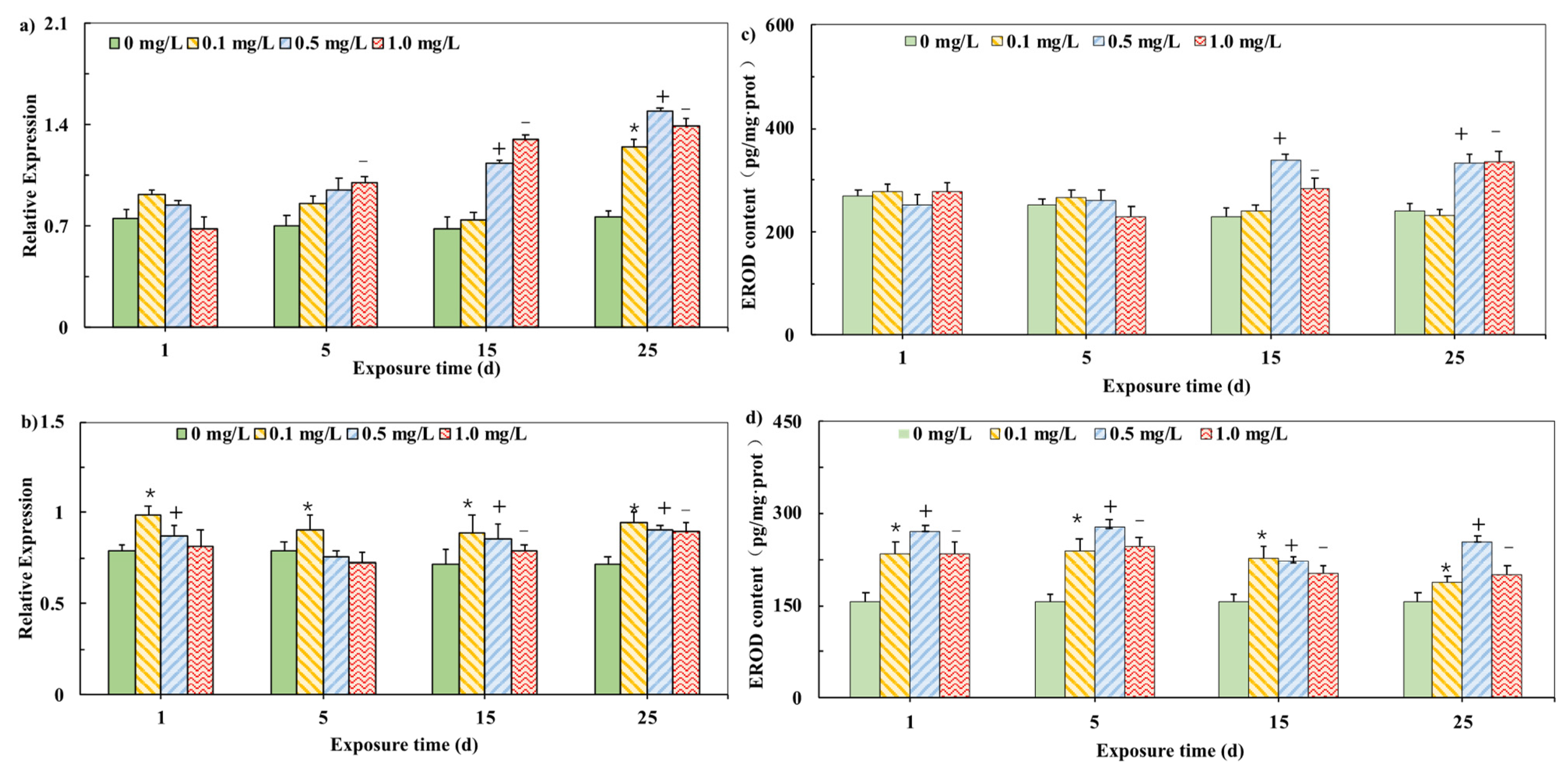 Ijerph 19 02129 g001