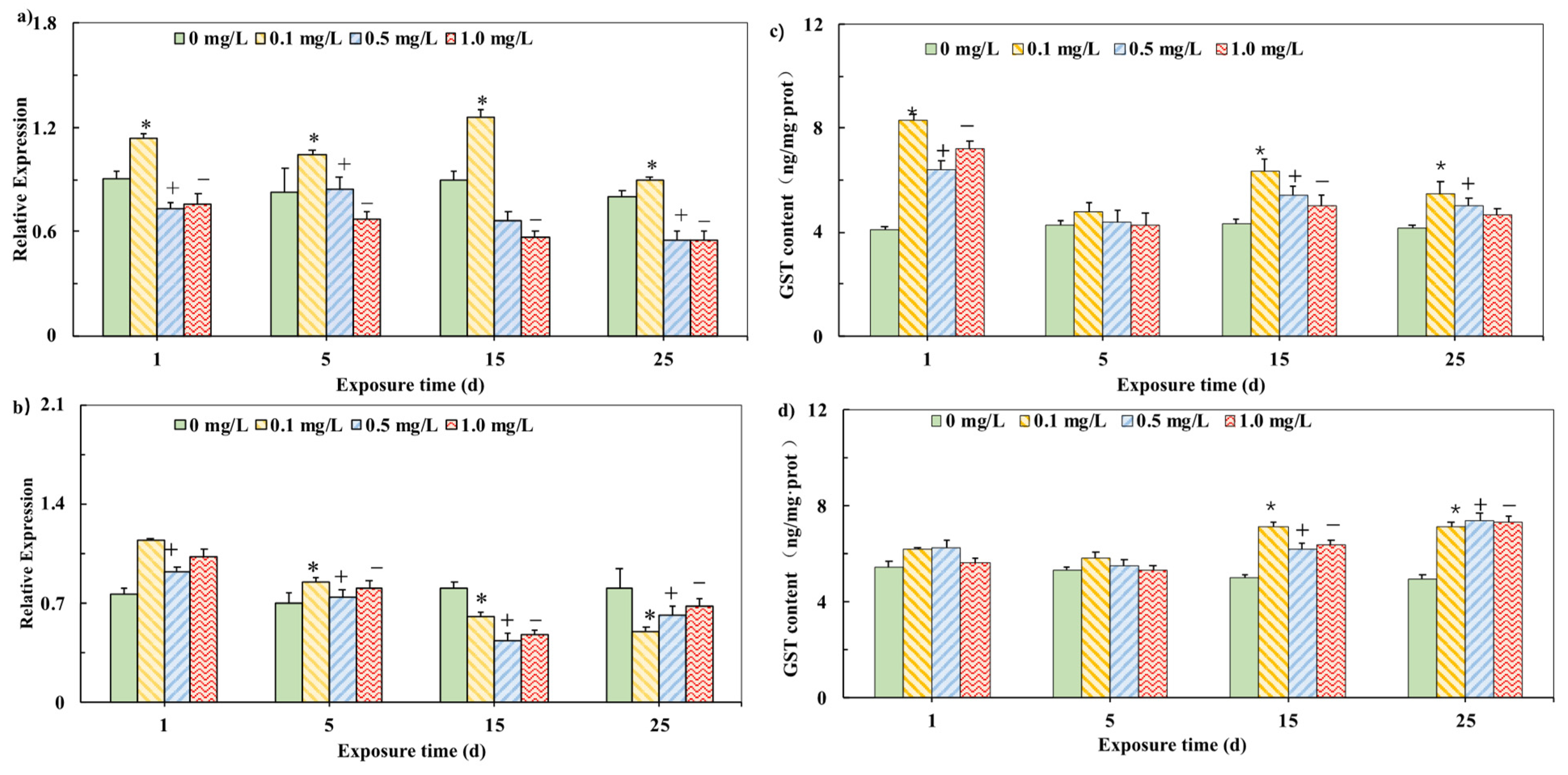 Ijerph 19 02129 g002