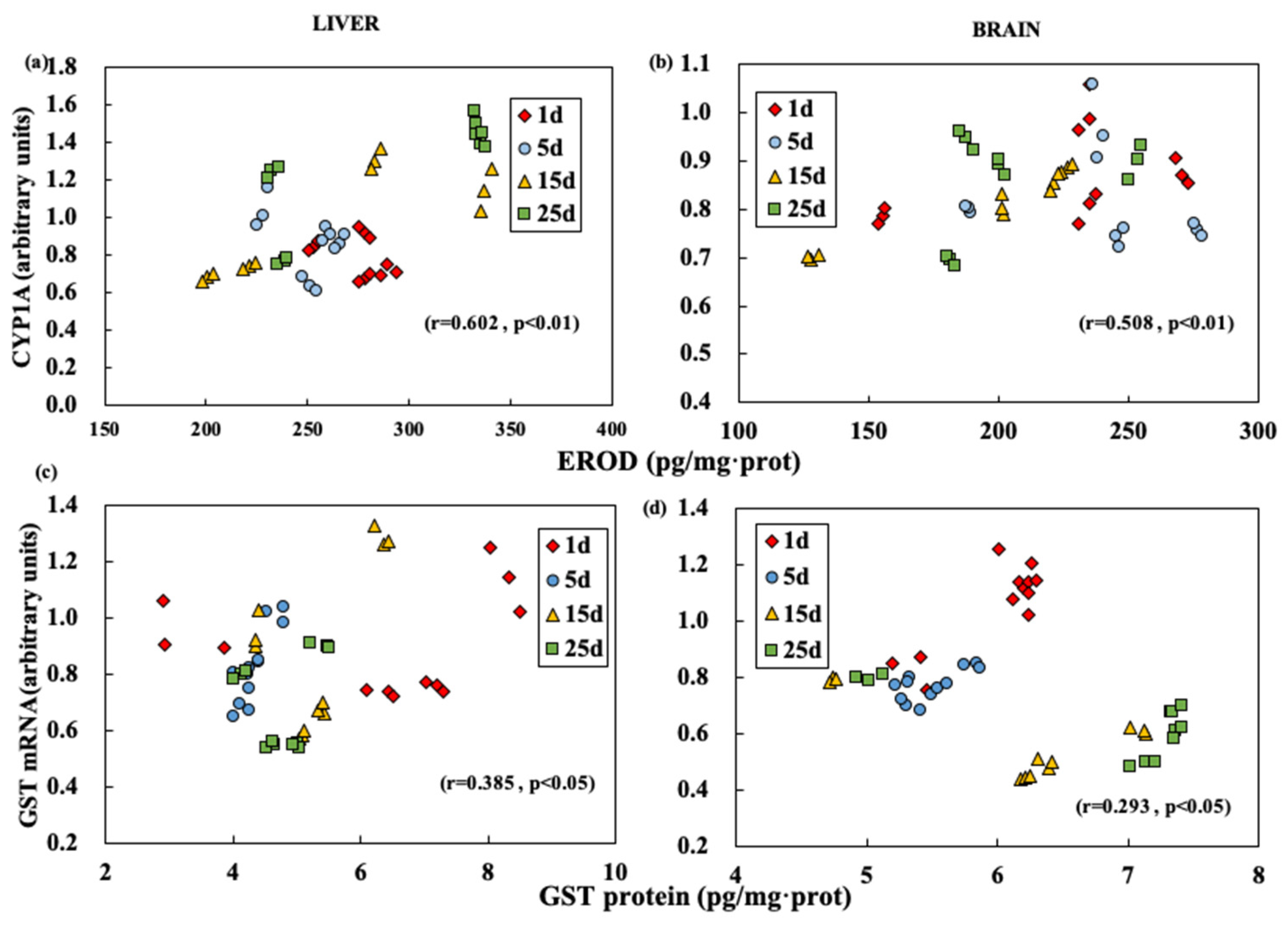 Ijerph 19 02129 g003