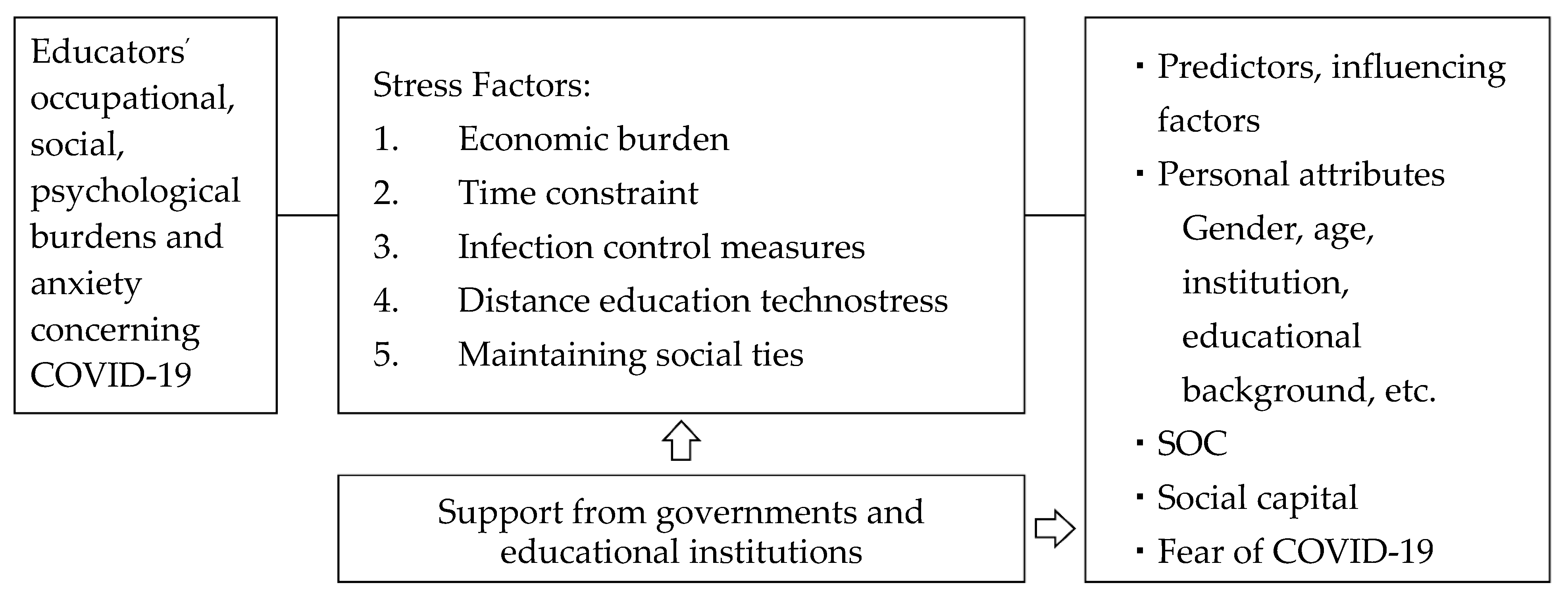 Ijerph 19 02134 g001