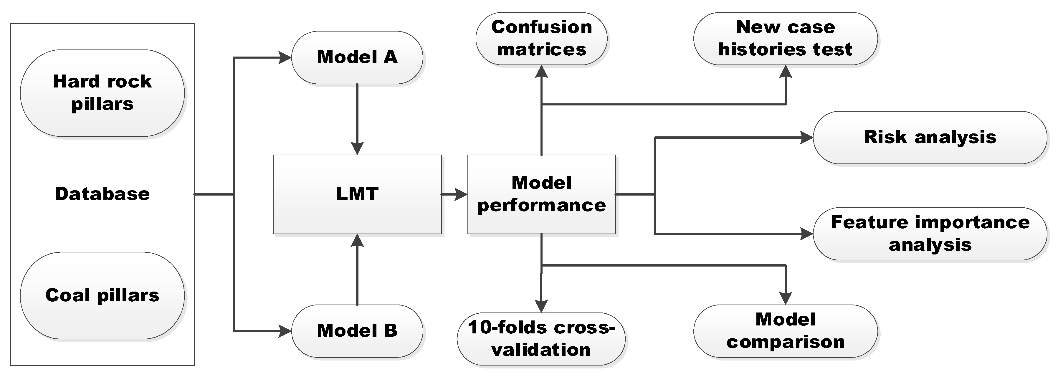 Ijerph 19 02136 g001