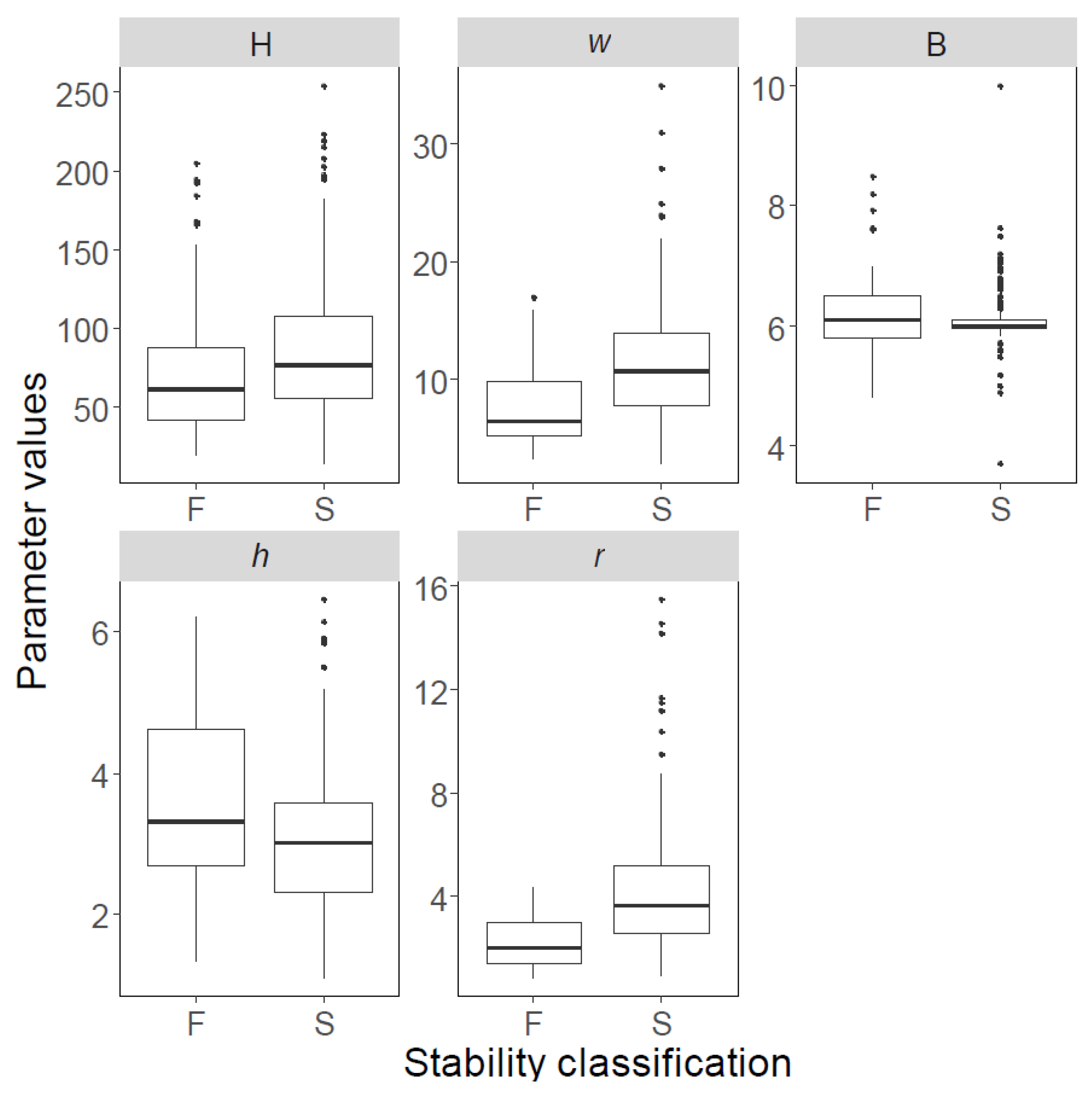 Ijerph 19 02136 g003