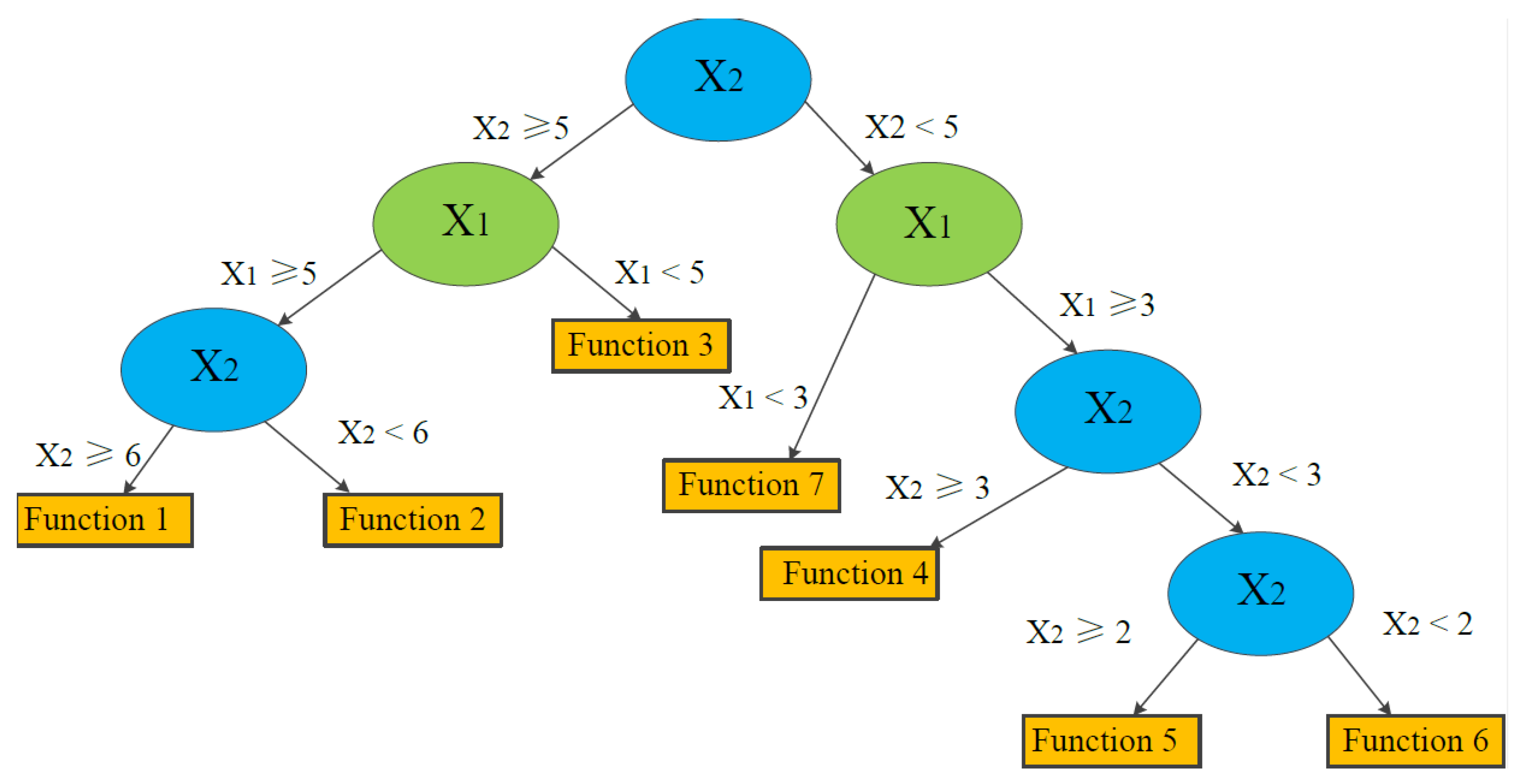 Ijerph 19 02136 g005