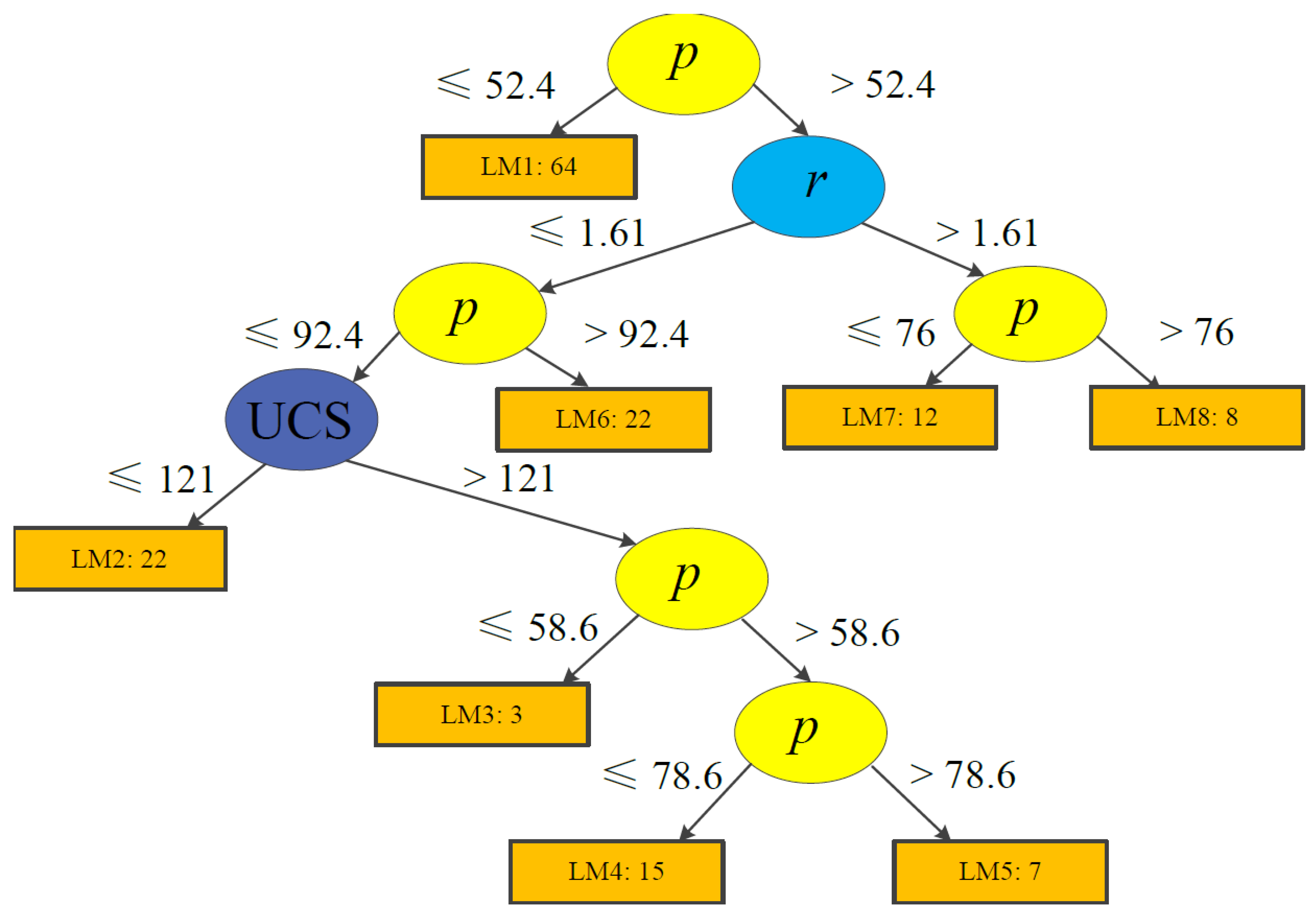 Ijerph 19 02136 g006