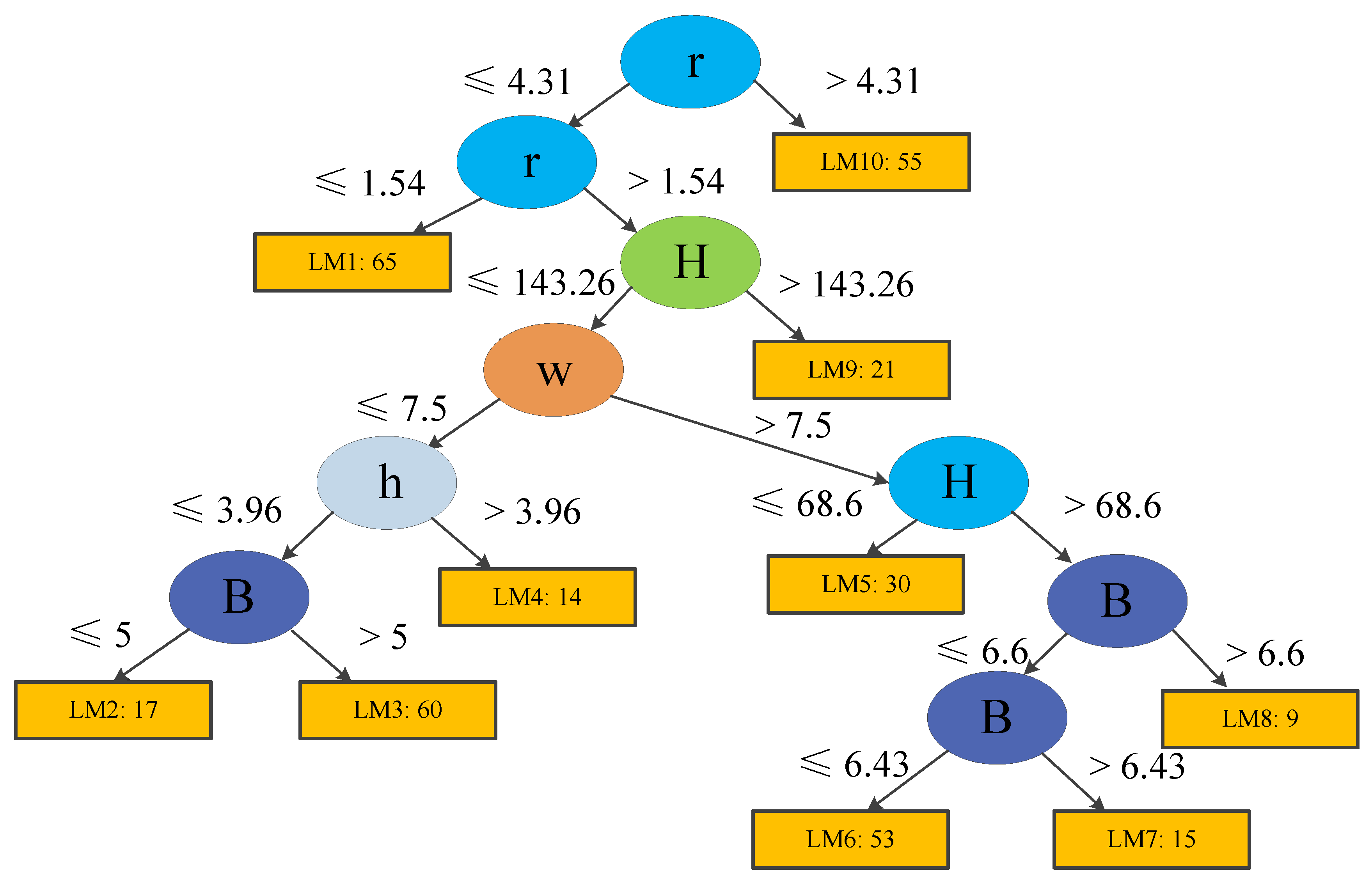 Ijerph 19 02136 g007