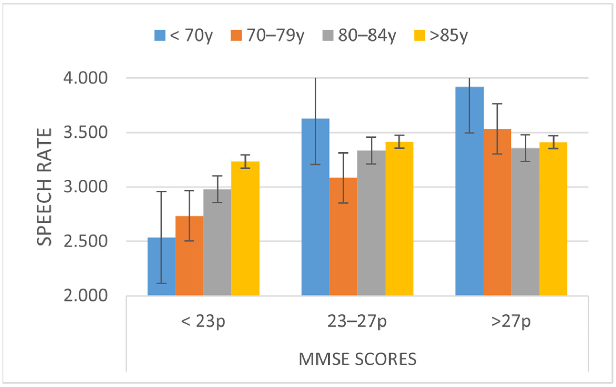 Ijerph 19 02137 g002