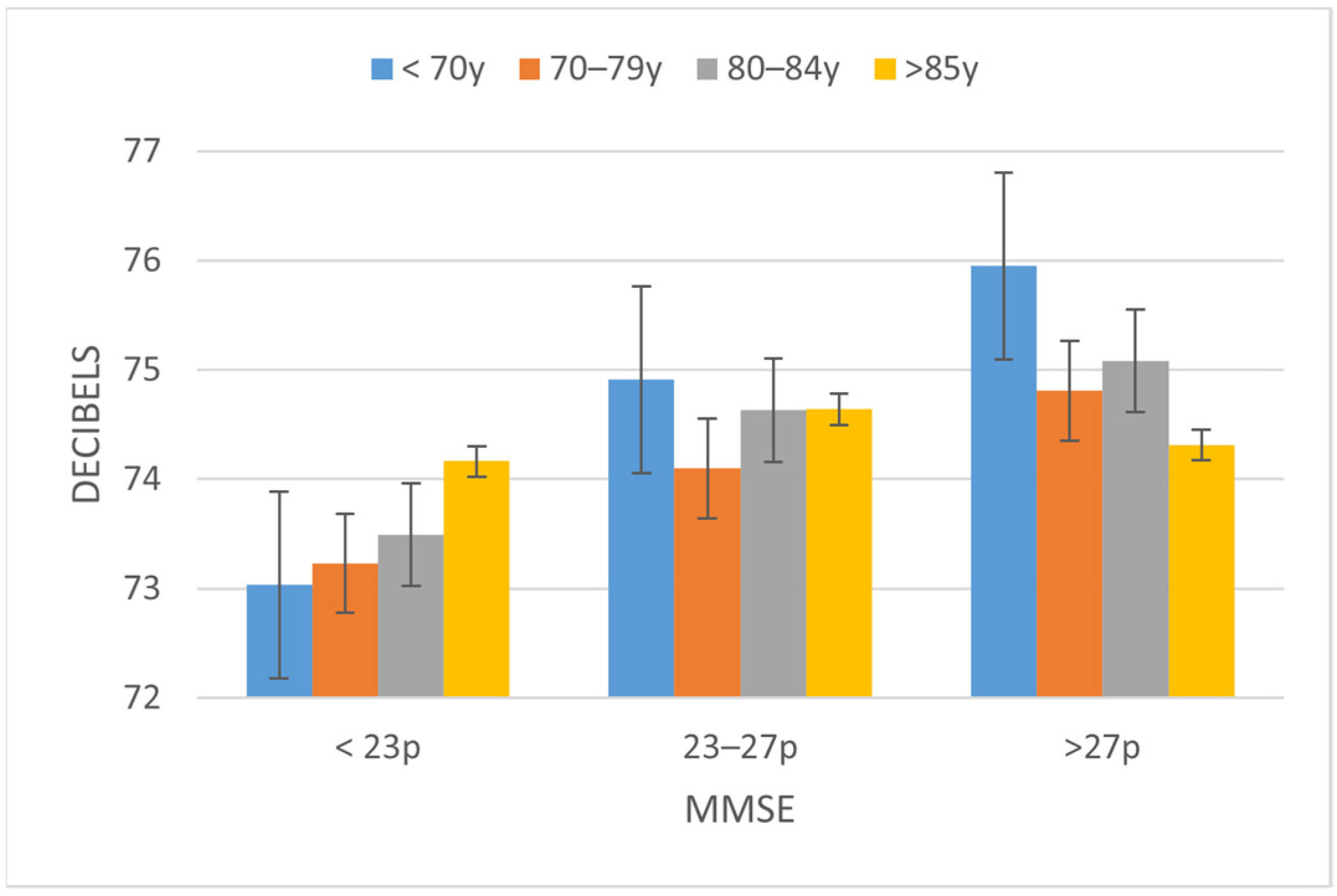 Ijerph 19 02137 g005