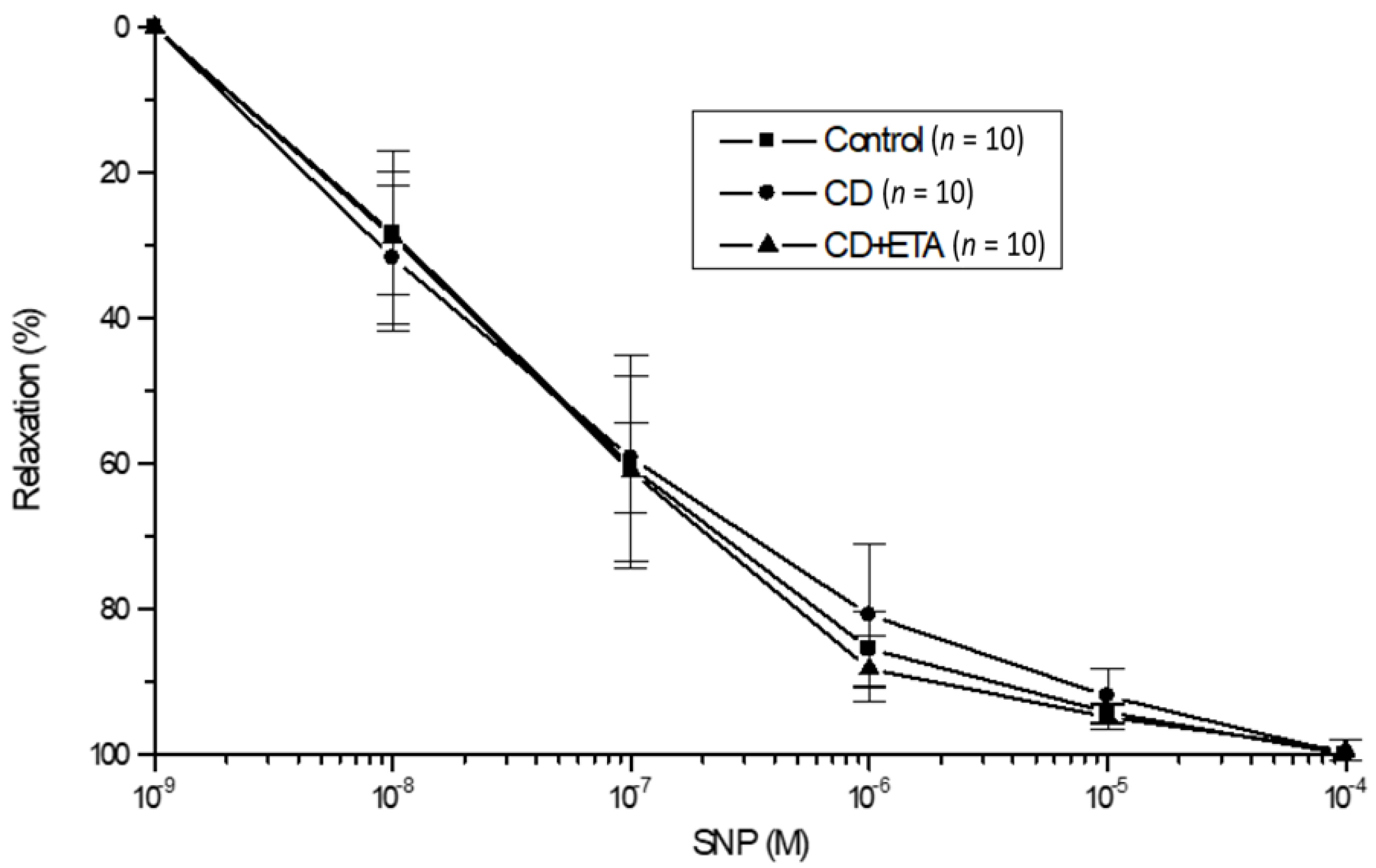Ijerph 19 02138 g003