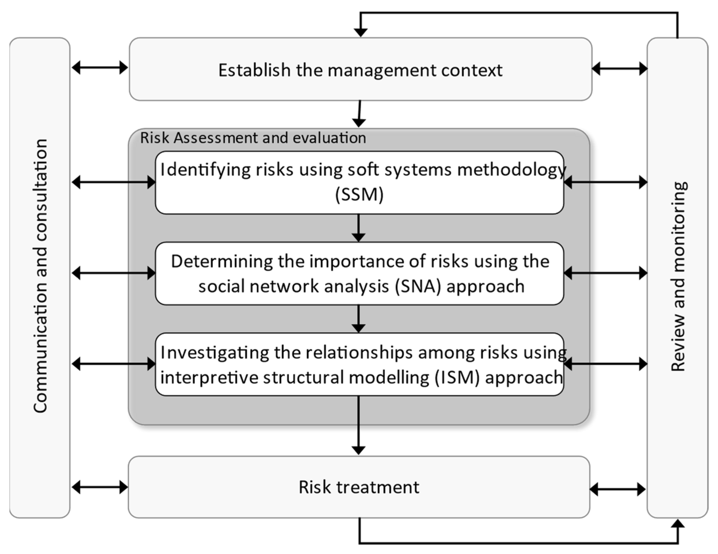 Ijerph 19 02139 g001
