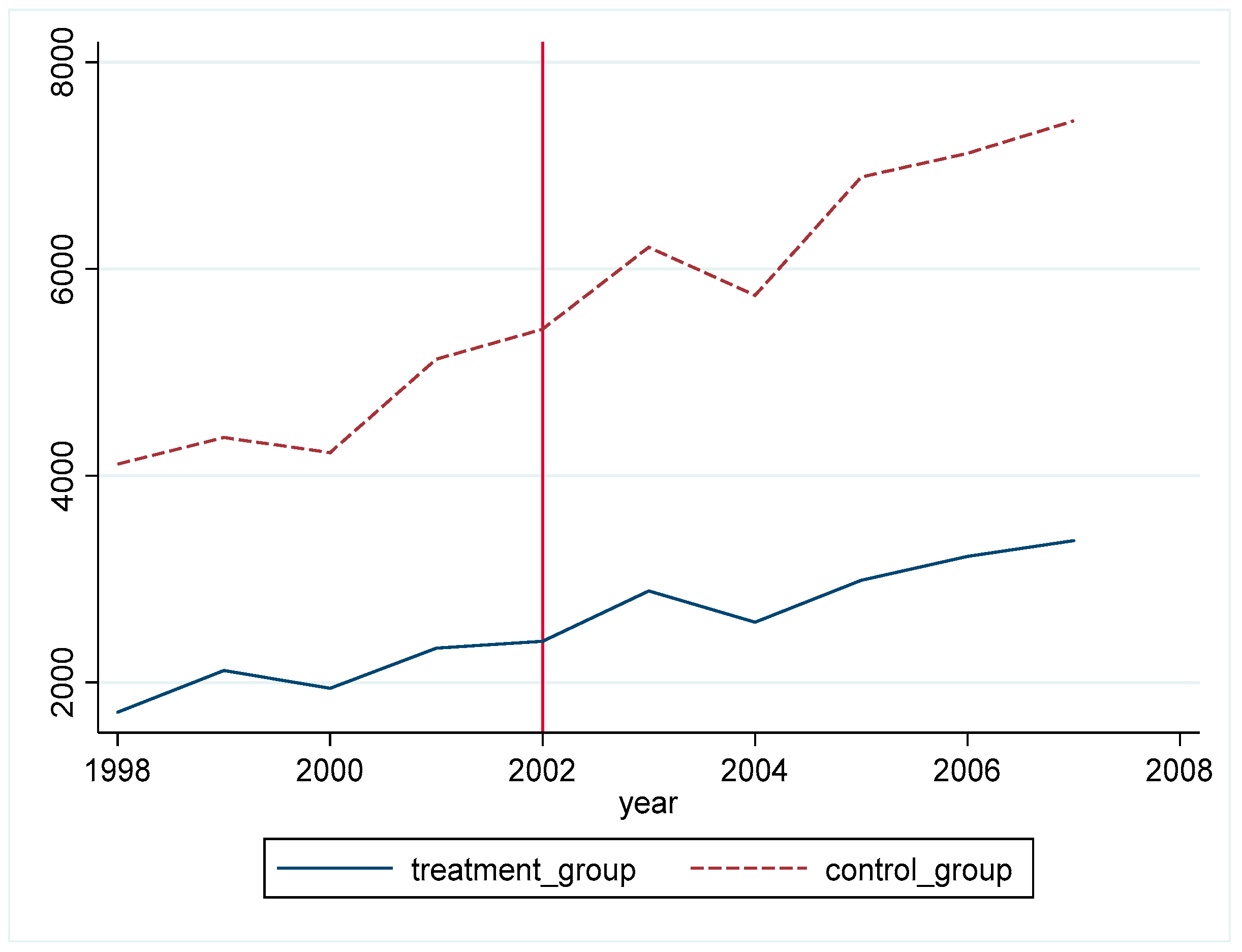 Ijerph 19 02150 g002