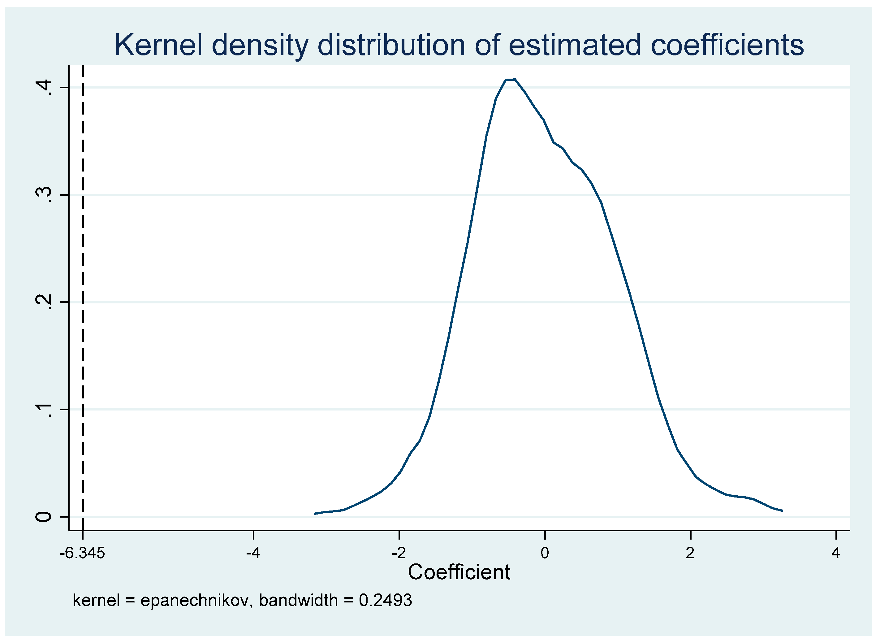 Ijerph 19 02150 g003