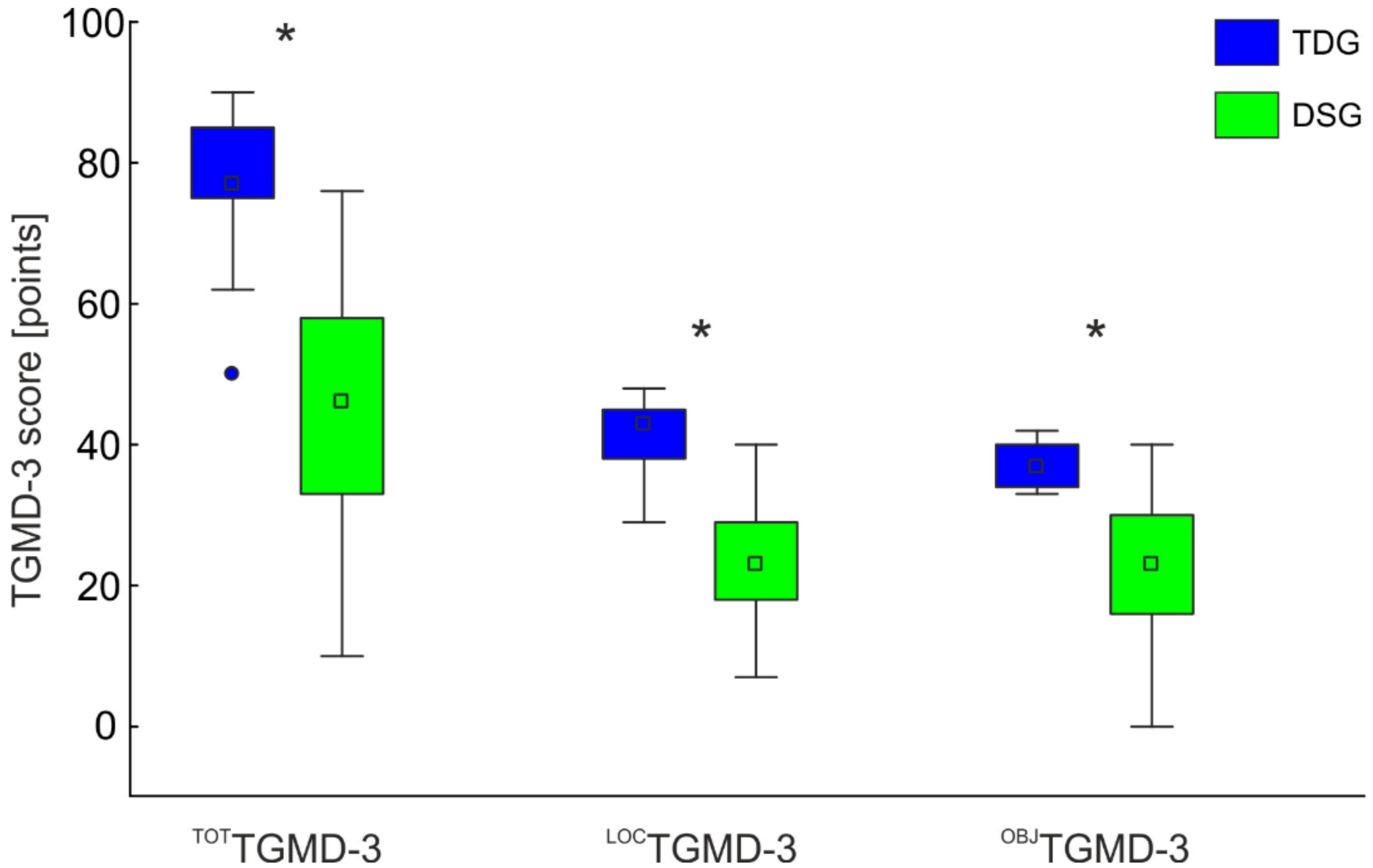 Ijerph 19 02157 g001