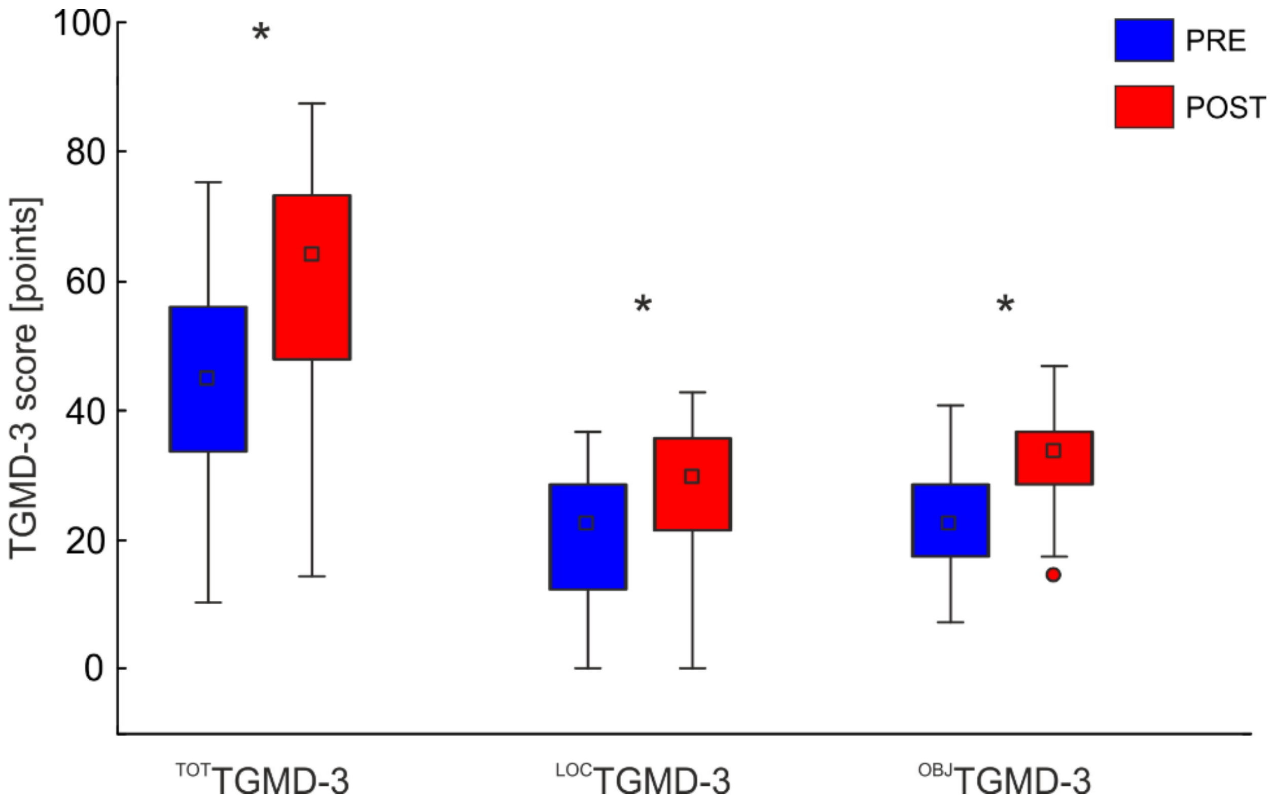 Ijerph 19 02157 g002