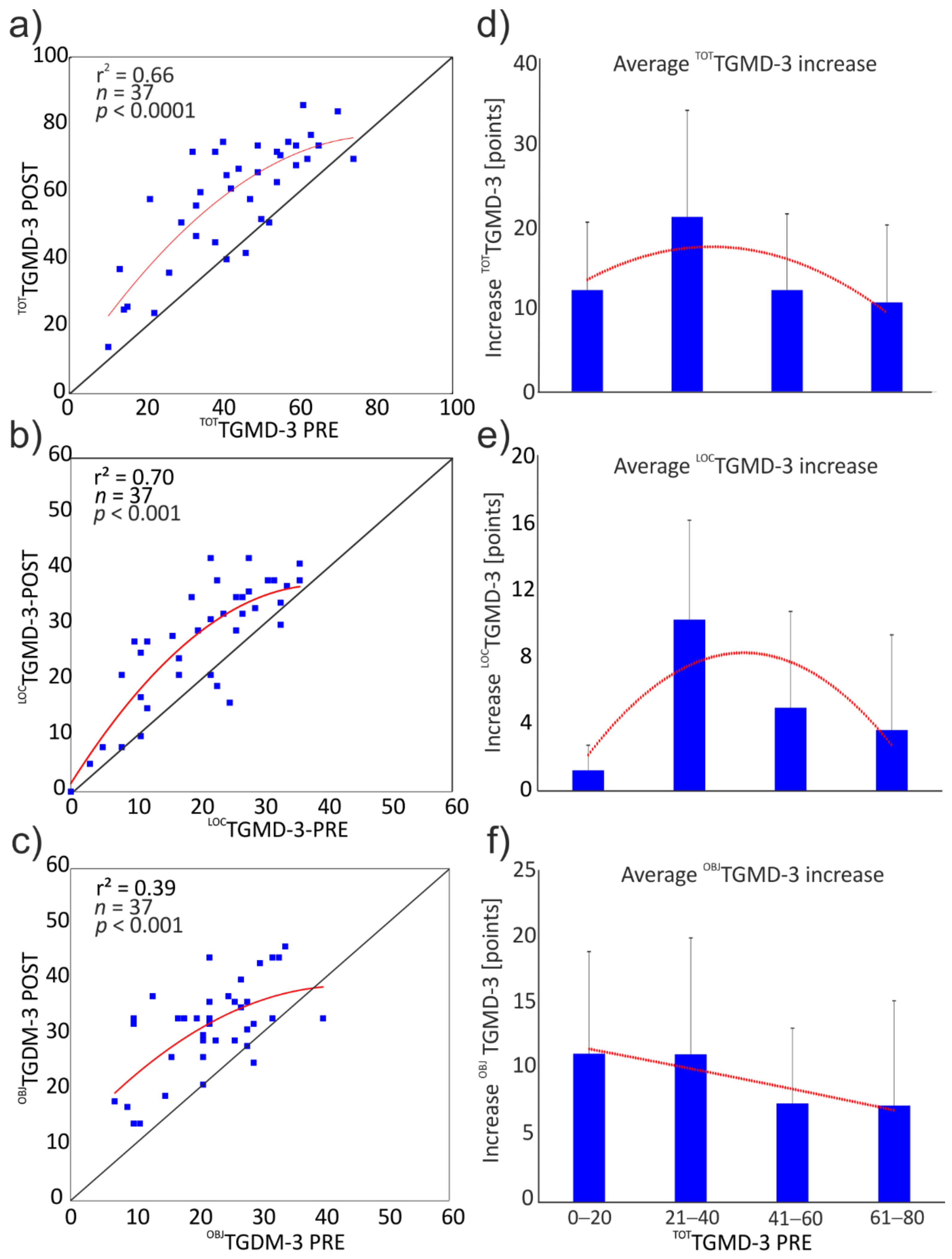 Ijerph 19 02157 g003
