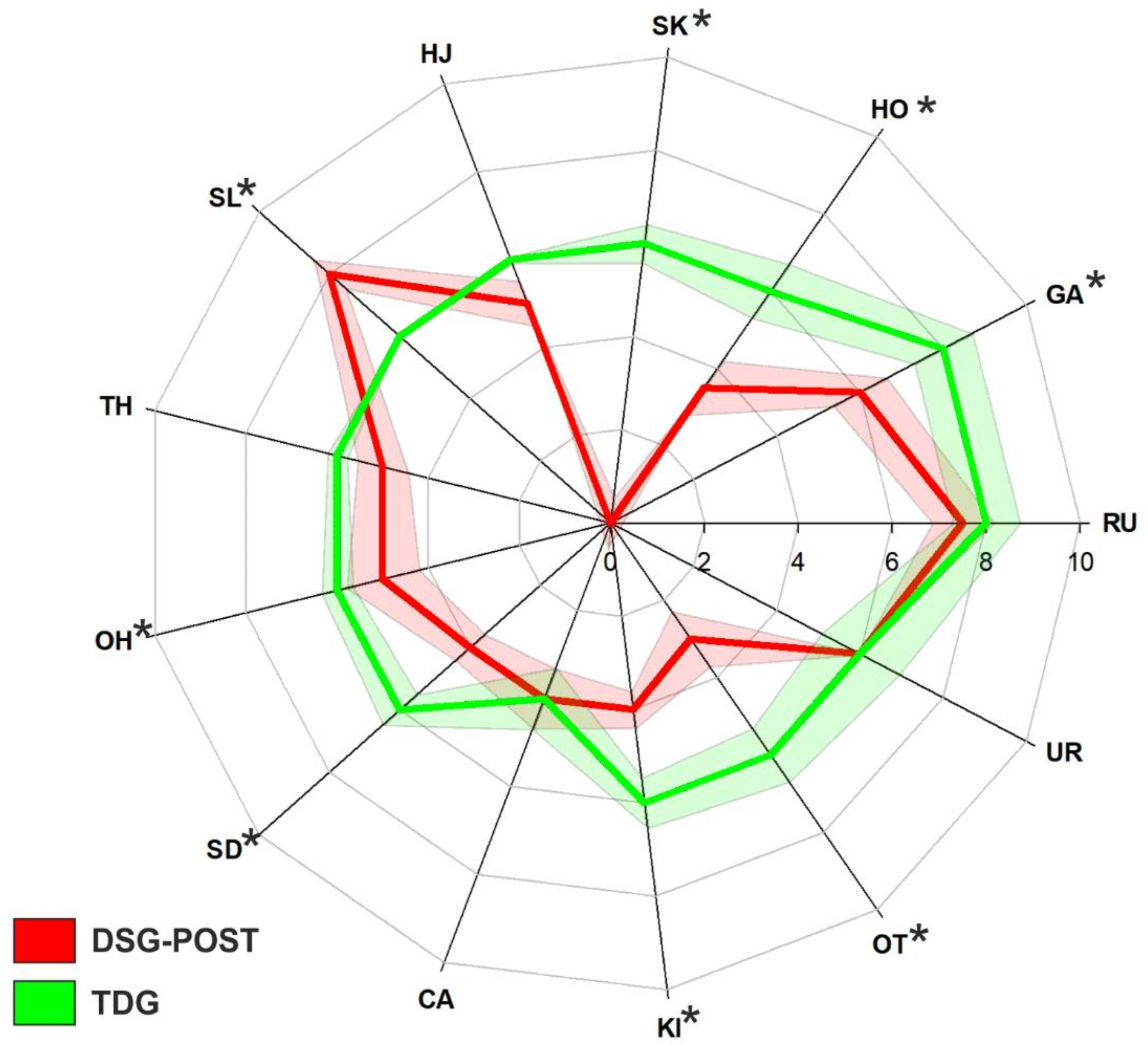 Ijerph 19 02157 g004