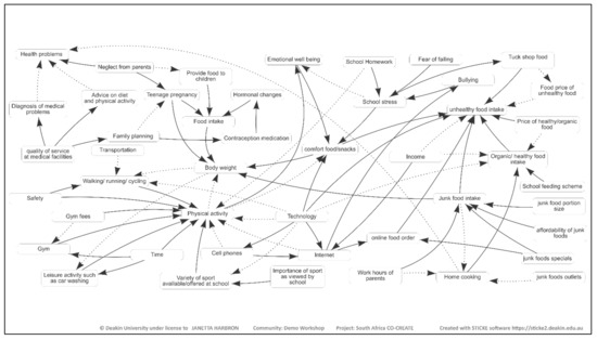 Ijerph 19 02160 g0a1 550