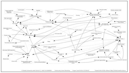 Ijerph 19 02160 g0a2 550