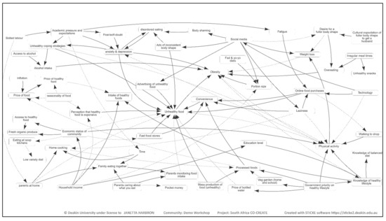 Ijerph 19 02160 g0a3 550