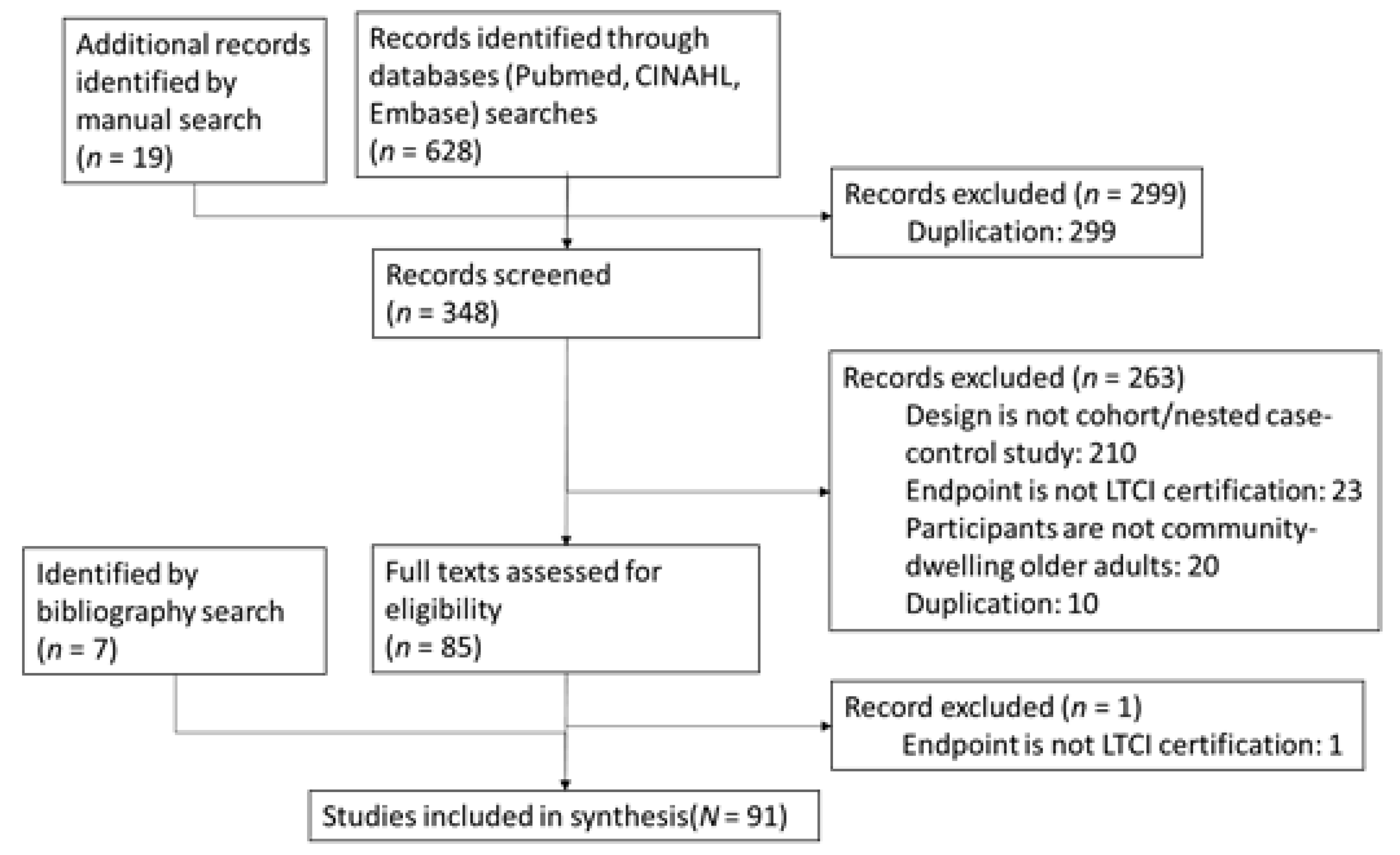 Ijerph 19 02162 g001