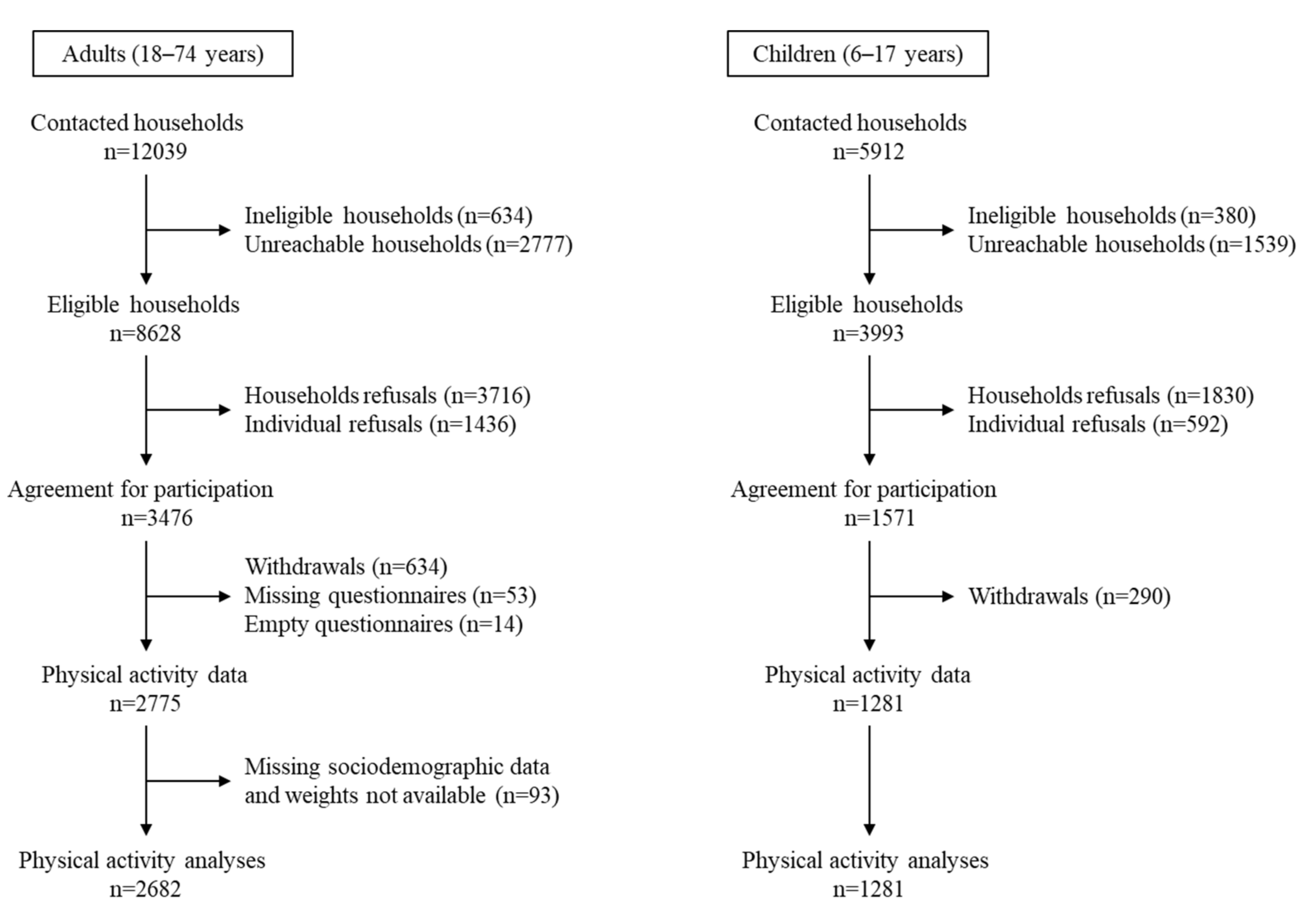 Ijerph 19 02164 g001